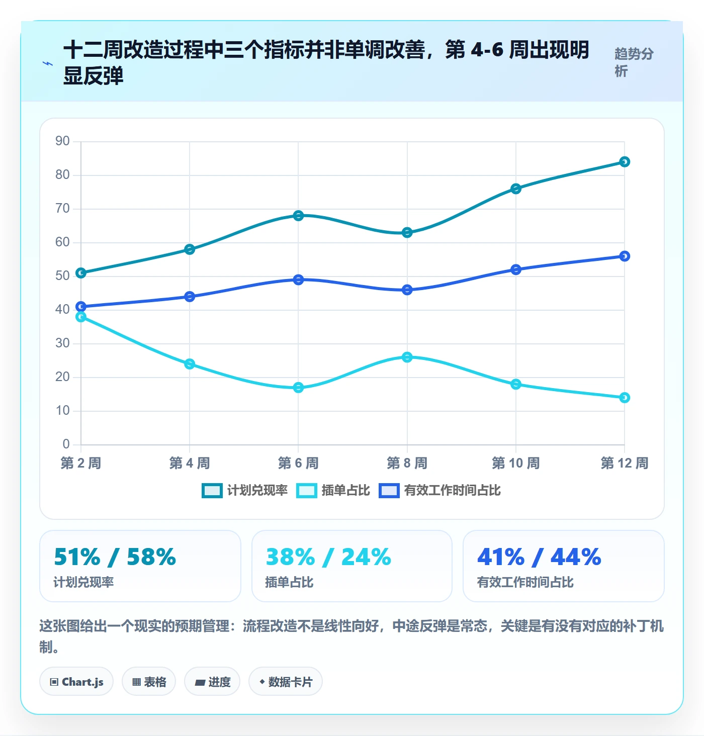迭代规划流程与规范：实施团队需求排期协同管理关键指标