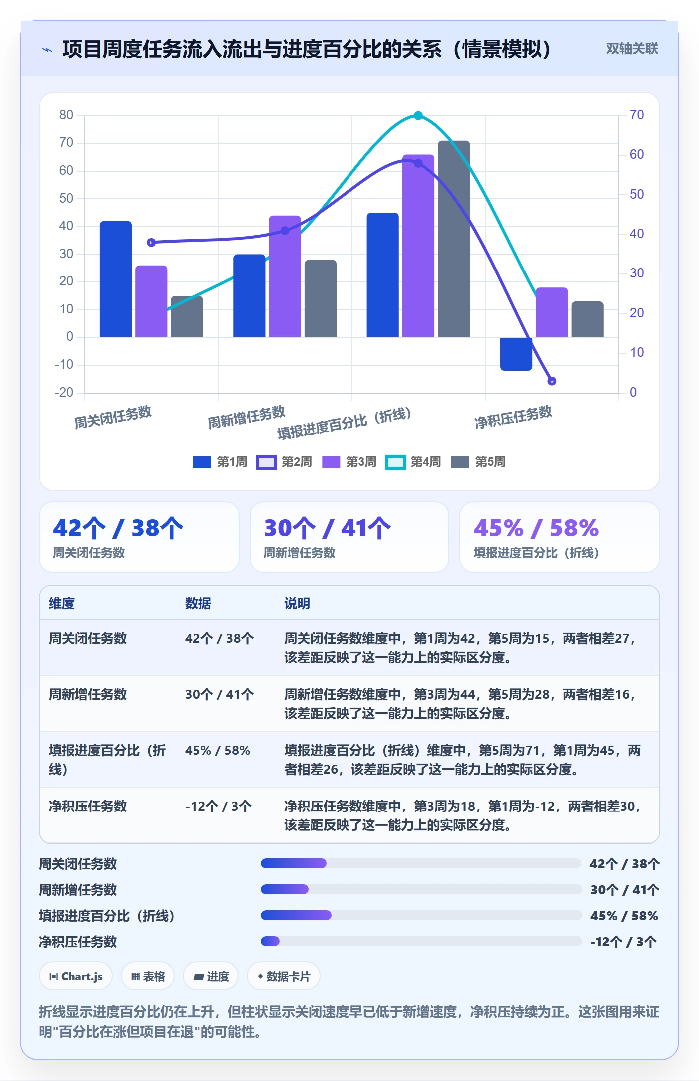 进度管理项目进度全流程:PMO风险控制与一文讲清