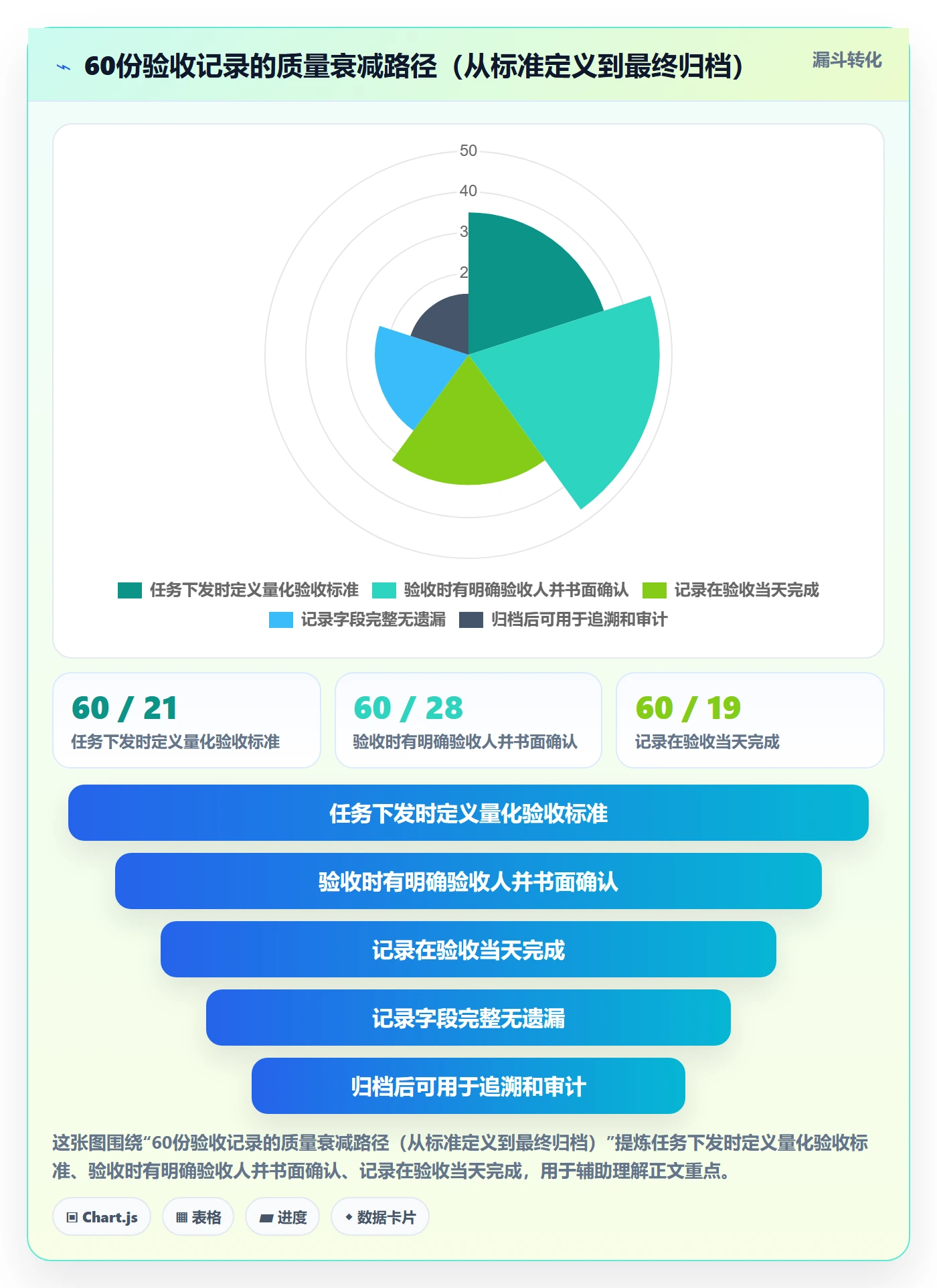 验收记录实操方法:项目经理提升任务验收效率的流程优化方法与模板
