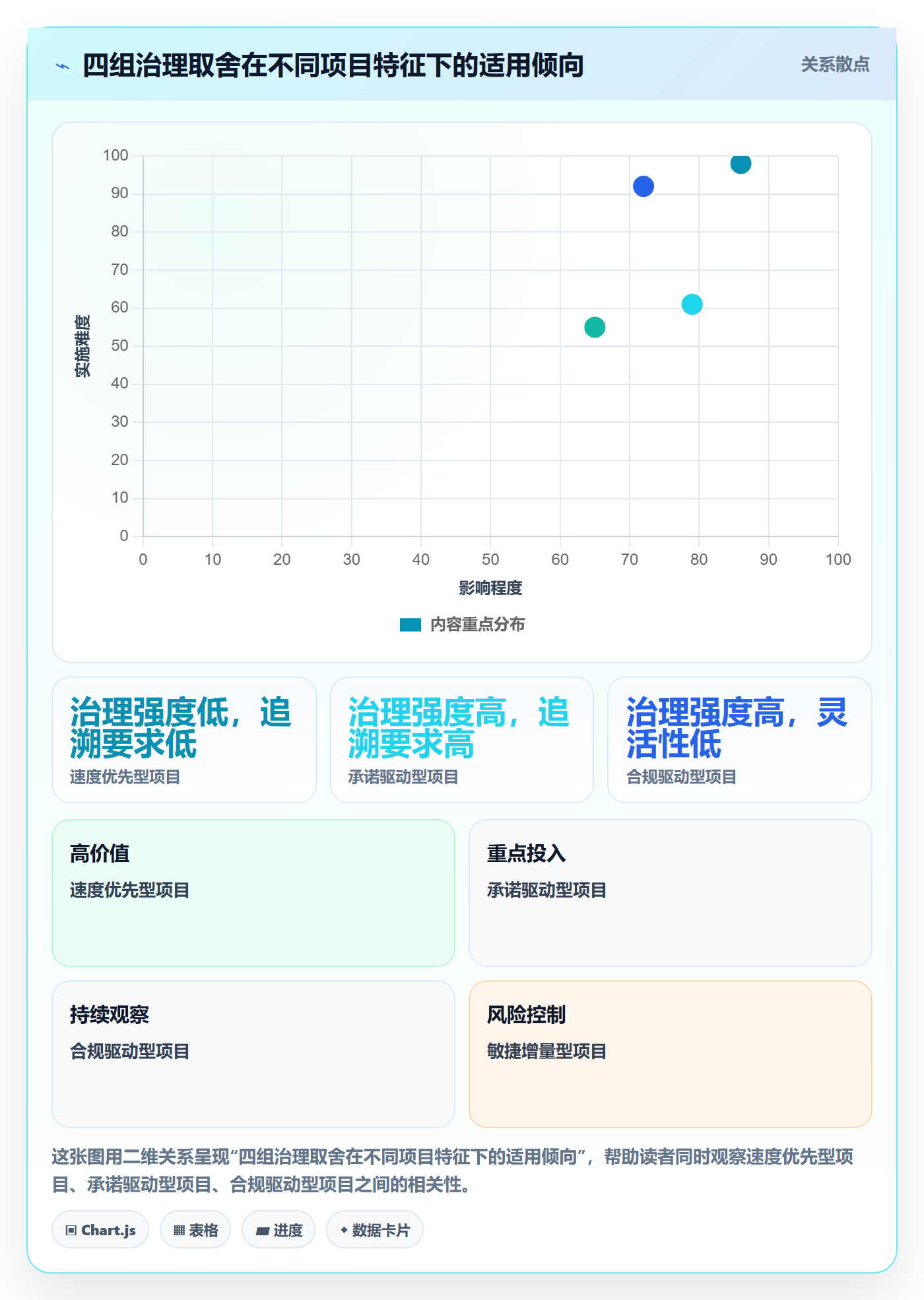 范围变更落地方案：管理层开展项目范围的风险控制案例解析