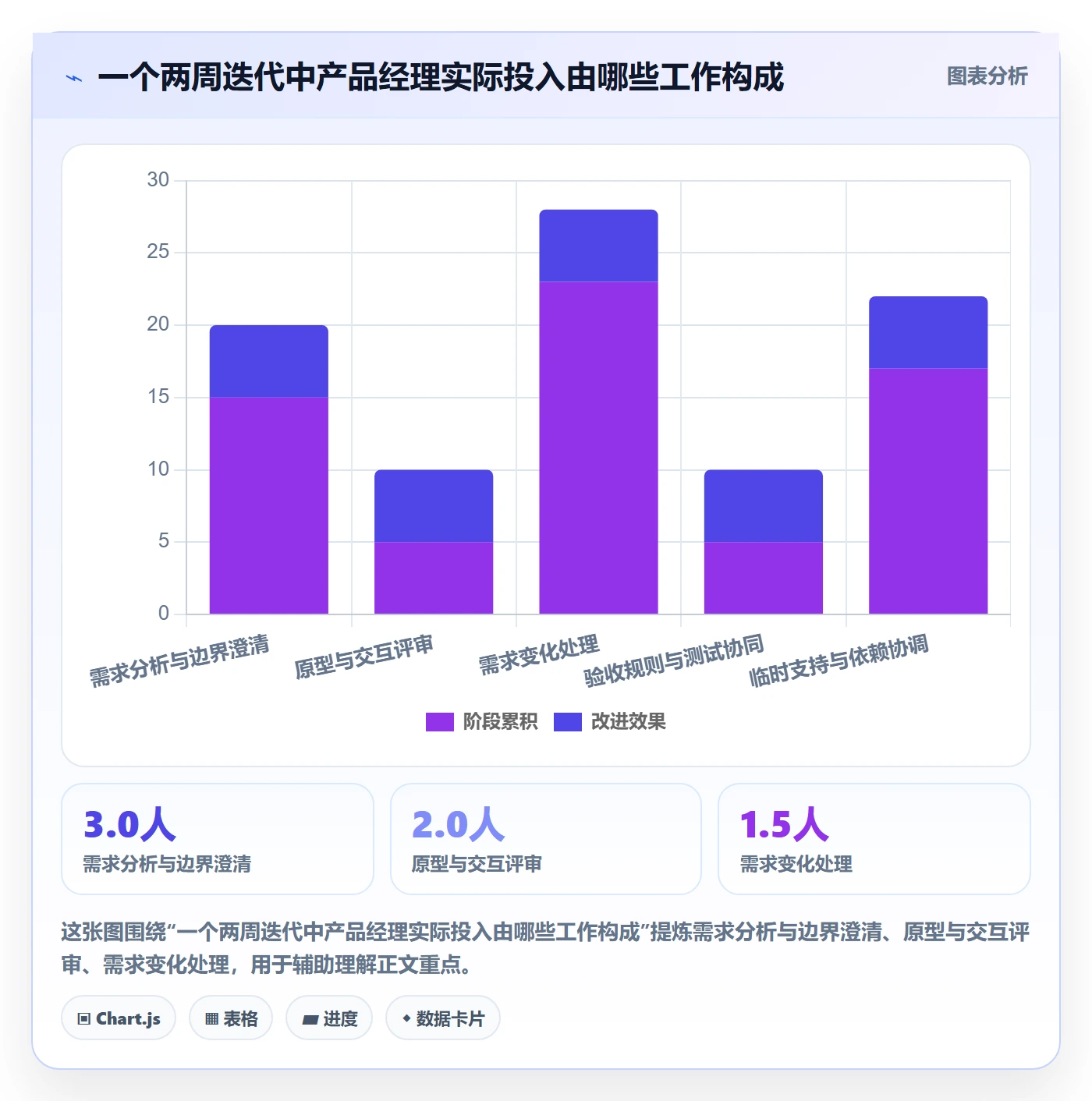 实际工时落地方案:产品经理开展工时管理的最佳实践案例解析