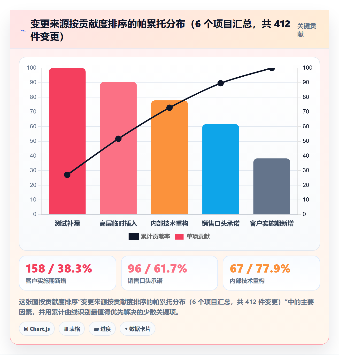 项目范围如何做好范围?项目负责人效率提升与操作步骤