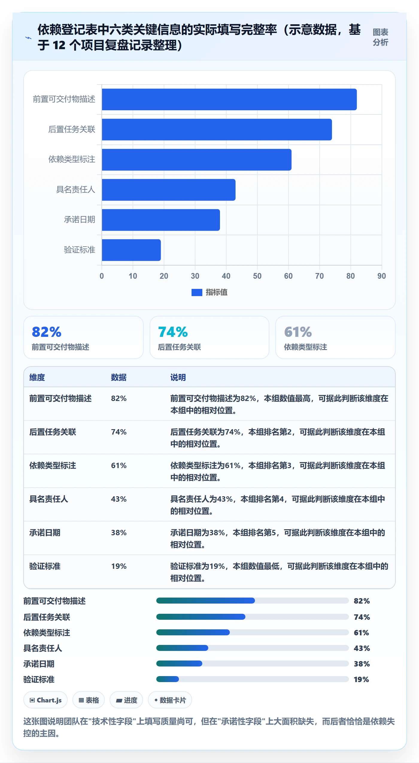 关键路径最佳实践：项目经理任务依赖制度设计，常见问题