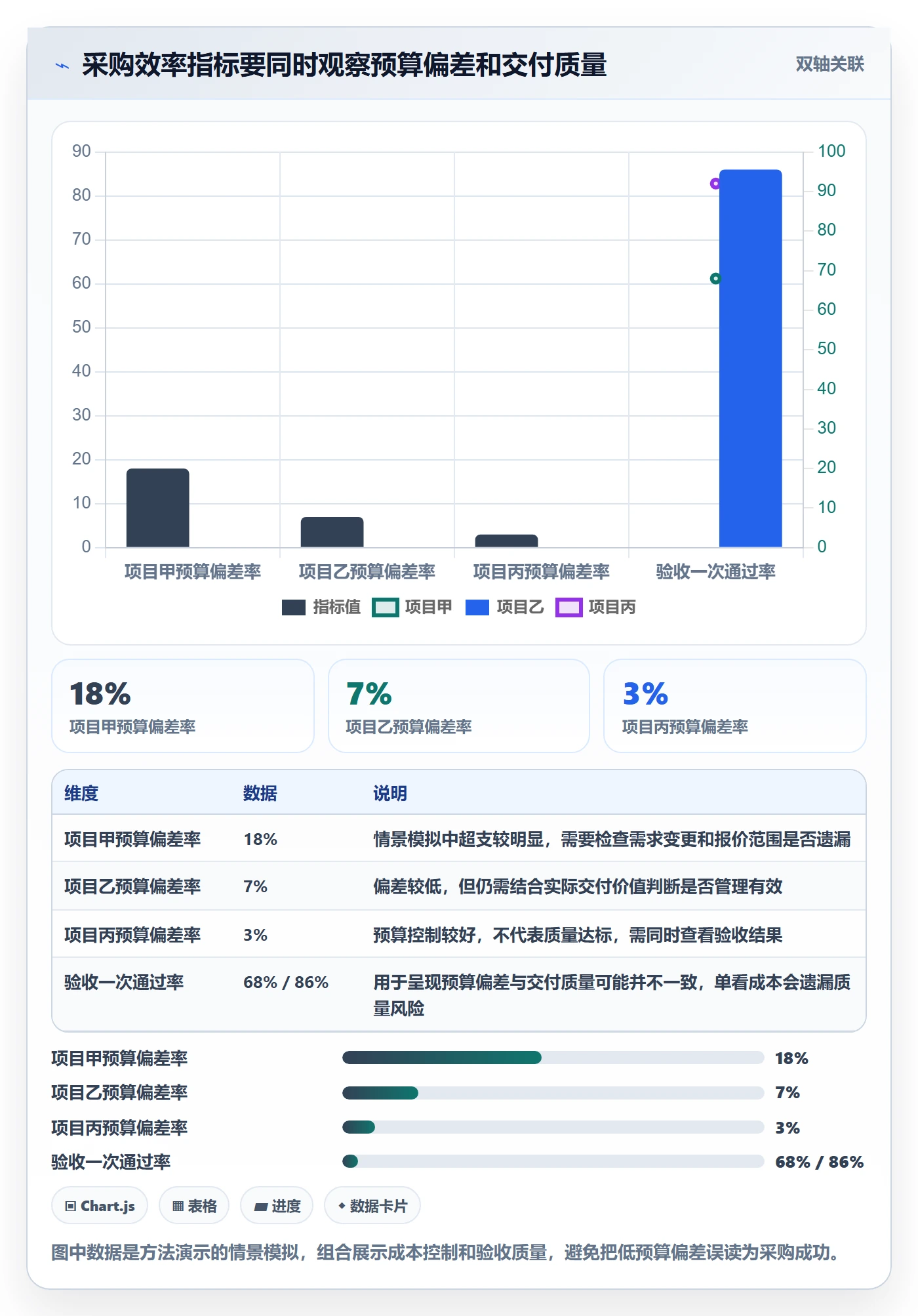 成本管理采购成本教程:产品经理效率提升,避坑指南