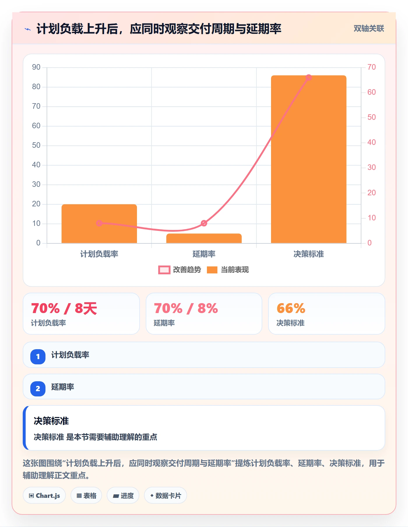 超负荷流程与规范：项目成员资源负载流程优化关键指标
