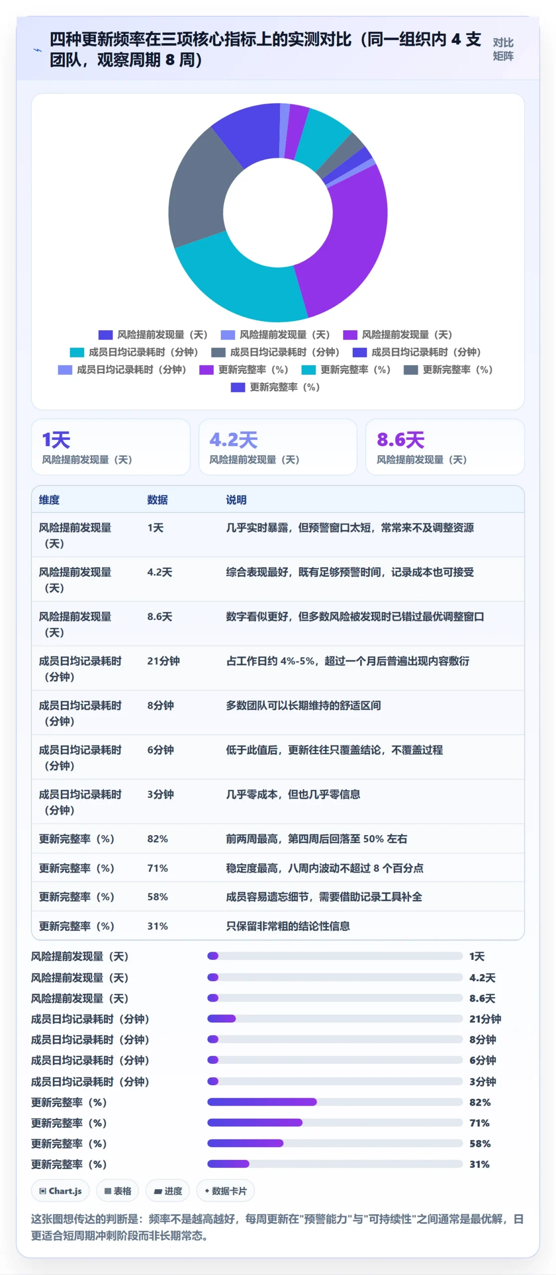 进度更新怎么做?项目成员最佳实践:进度管理从0到1