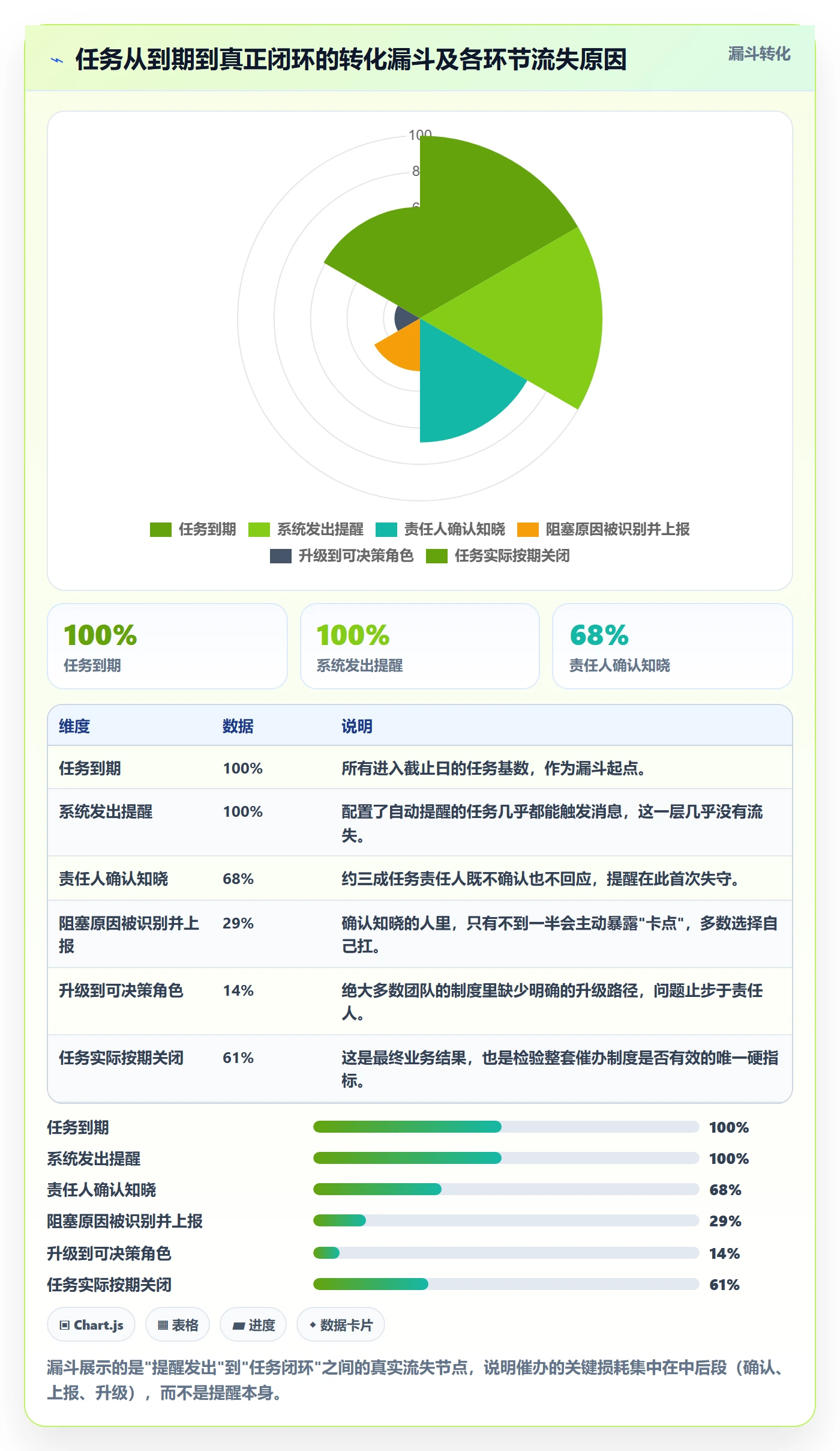 任务提醒催办教程：项目成员制度设计，避坑指南