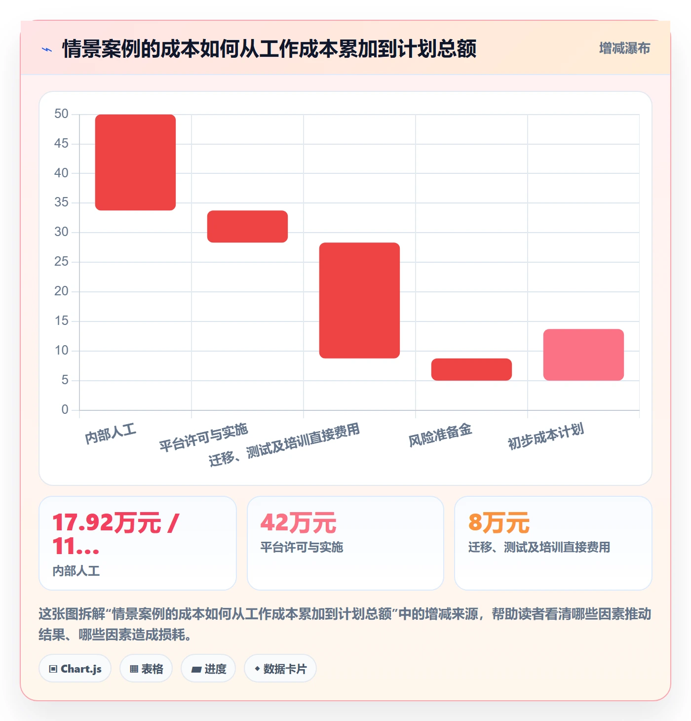 预计成本怎么做？项目成员最佳实践：成本管理从0到1