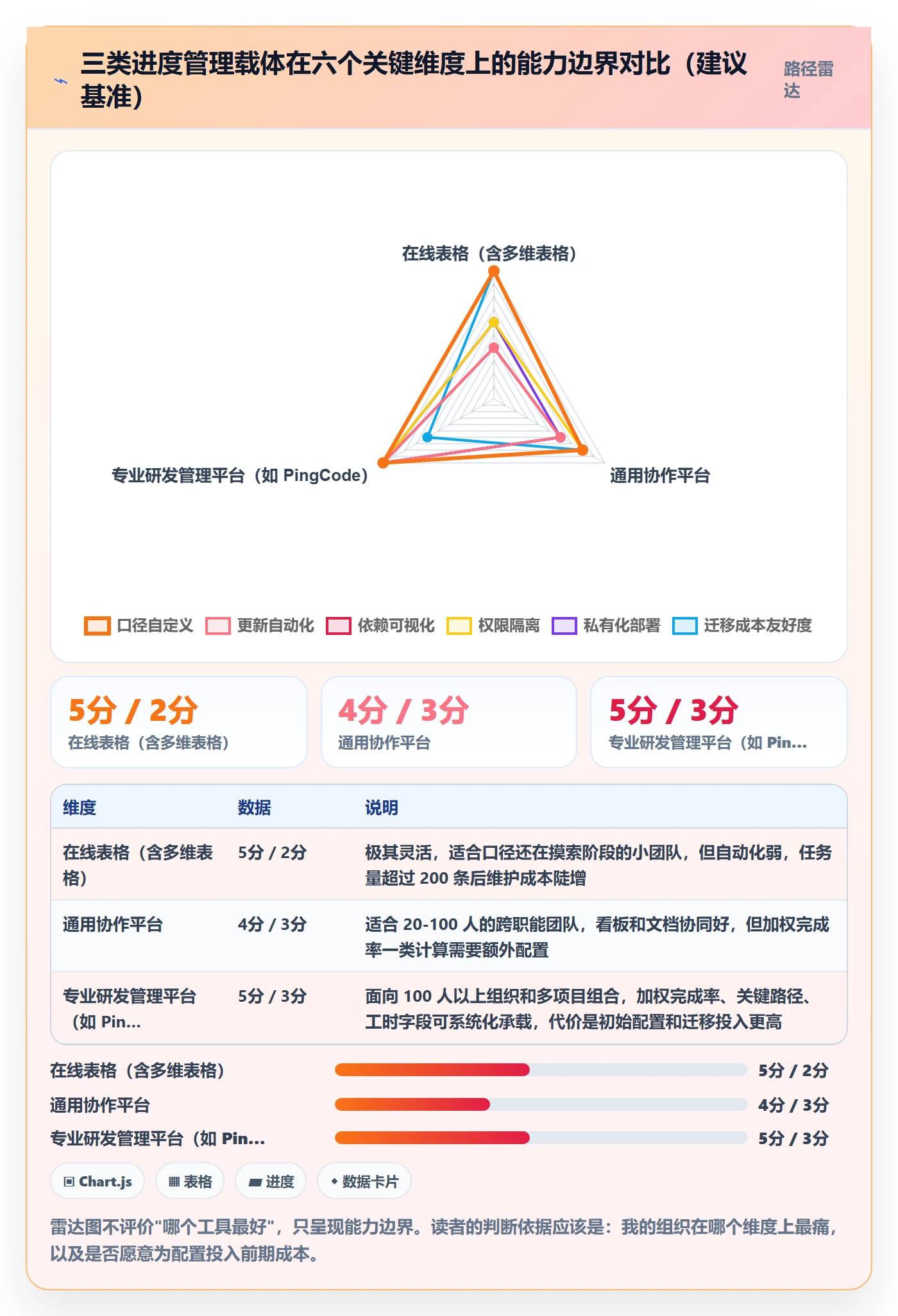 进度管理完成率全流程：项目负责人协同管理与一文讲清