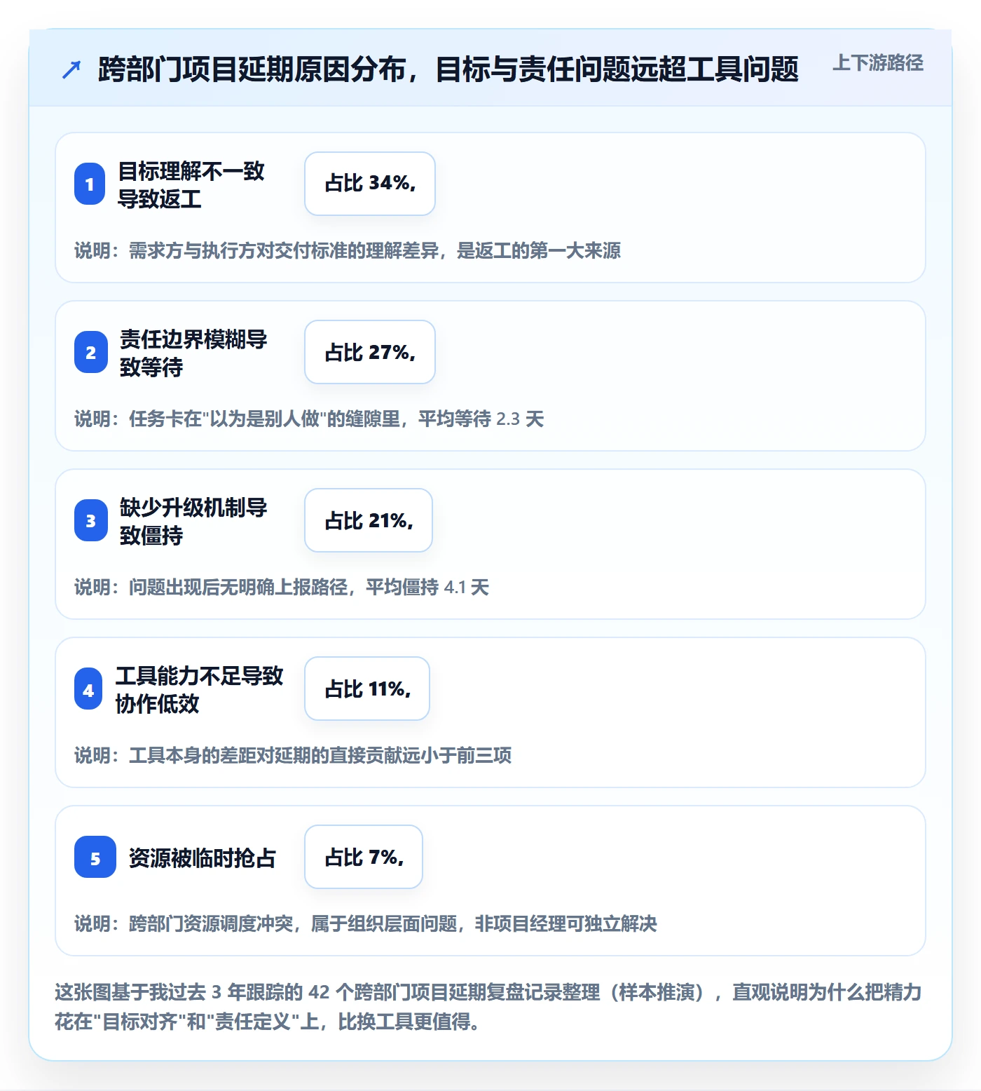 进度管理项目进度教程：跨部门团队入门指南，避坑指南