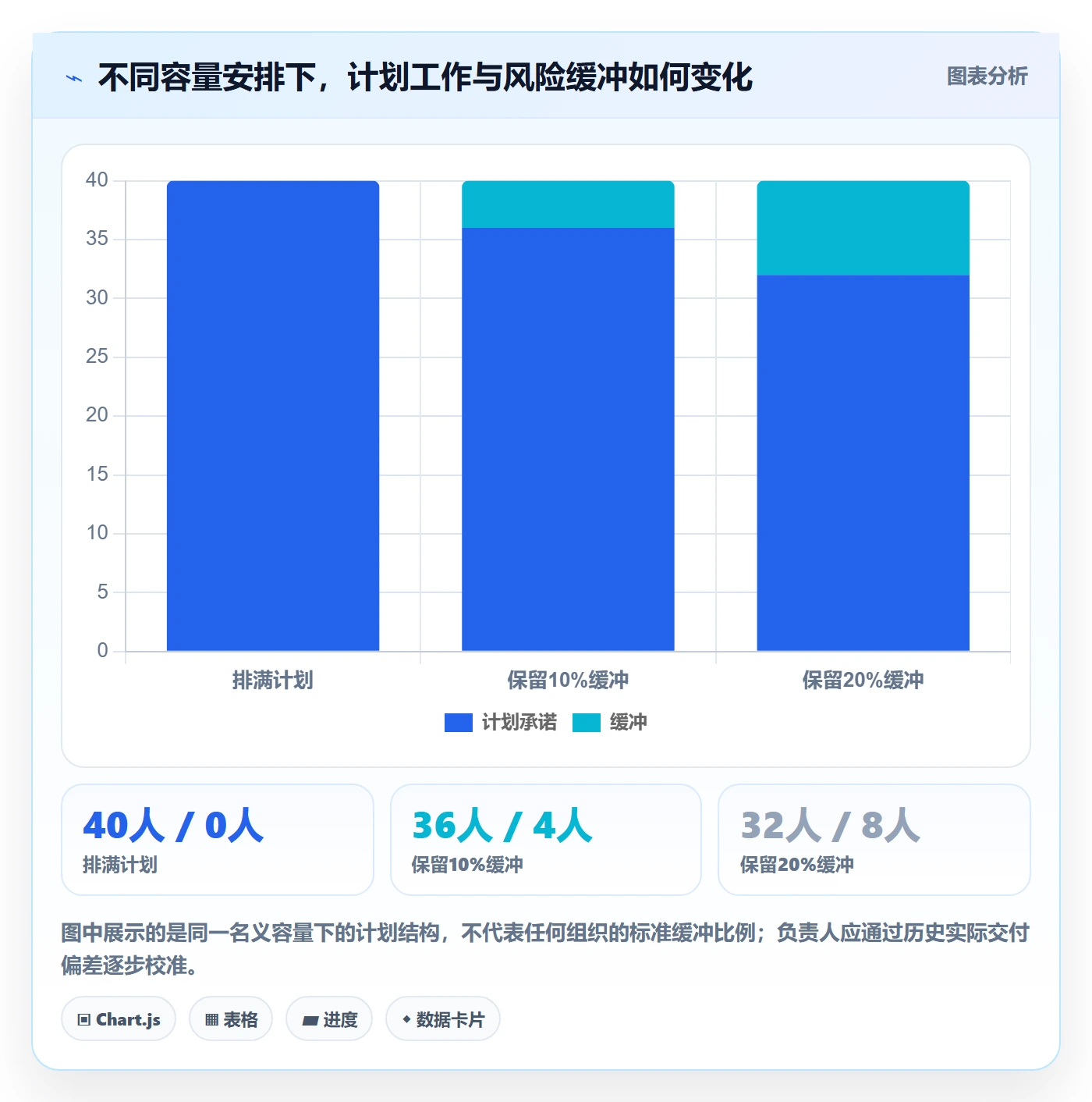 版本内容怎么做?项目负责人流程优化:版本管理从0到1