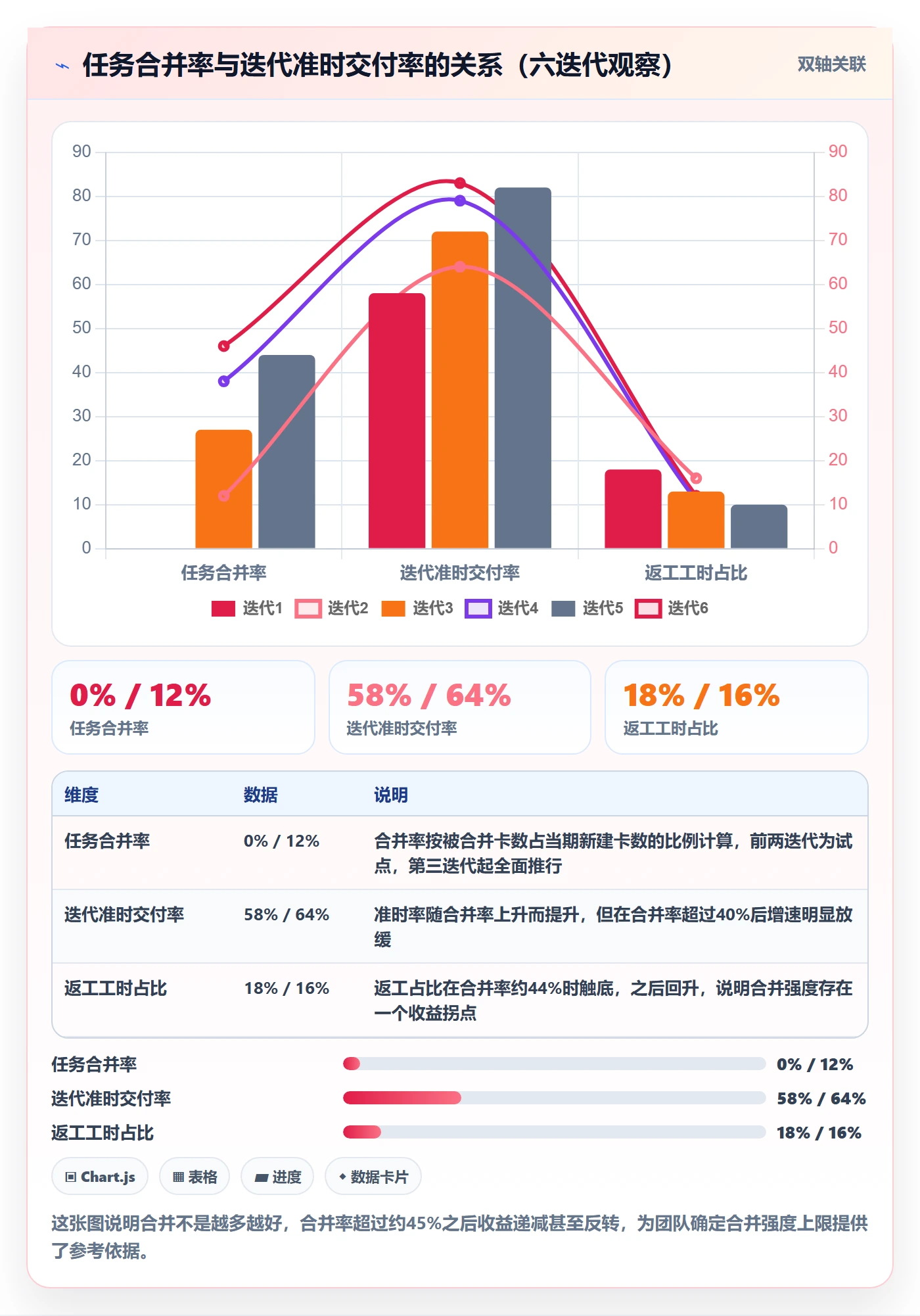 任务合并实操方法：项目负责人提升任务管理效率的流程优化方法与模板