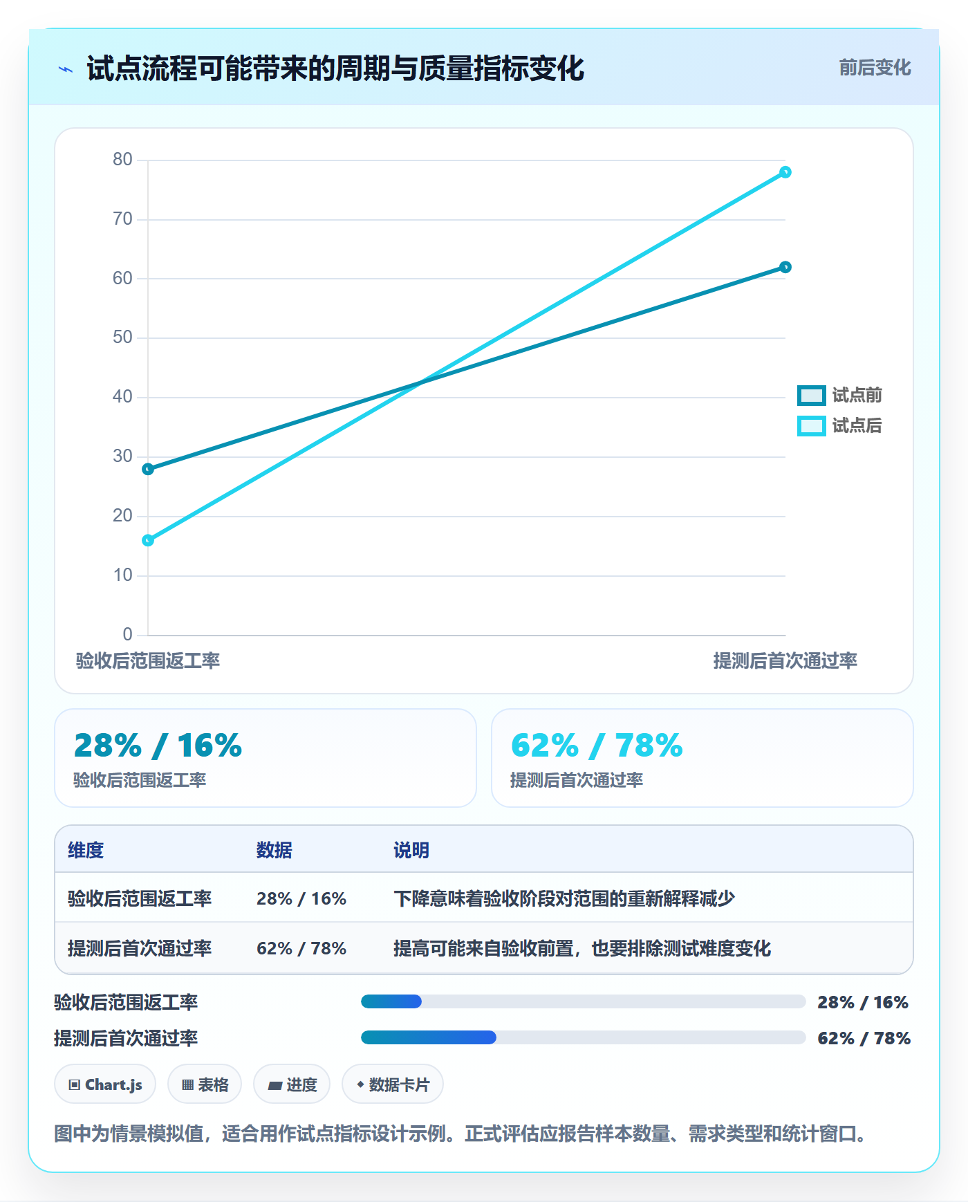 Feature落地方案：研发团队开展产品需求的效率提升案例解析