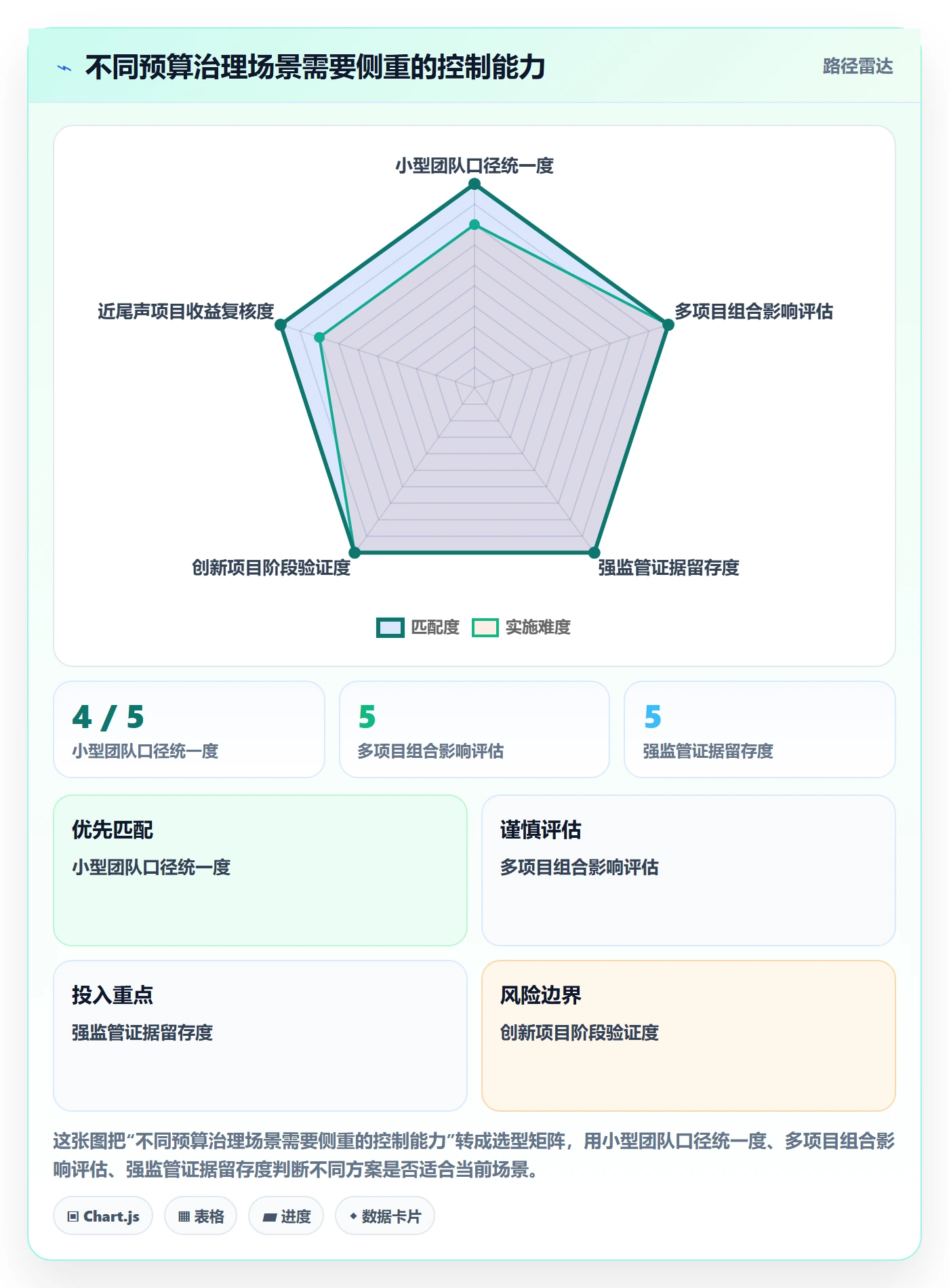 预算管理预算调整教程:PMO实操方法,避坑指南