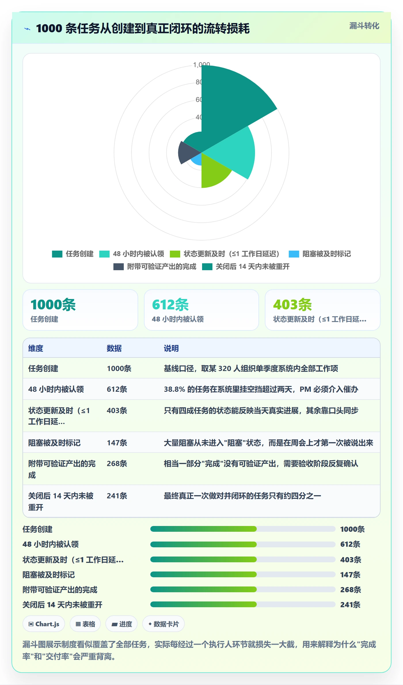 执行人流程与规范:PMO任务管理制度设计关键指标