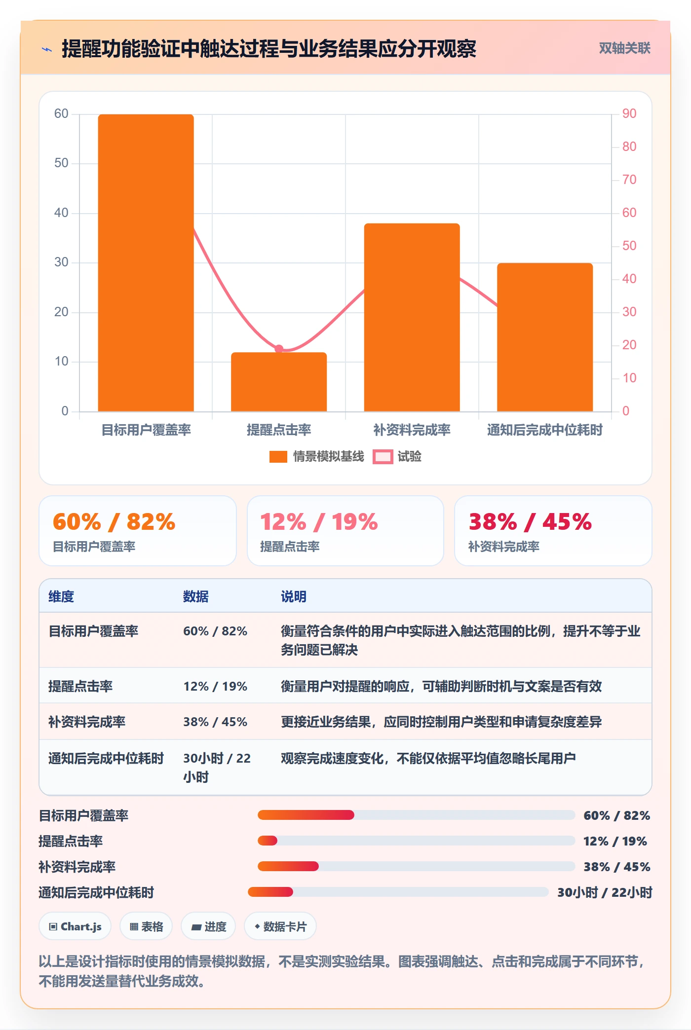 敏捷项目如何做好Backlog?产品经理风险控制与操作步骤