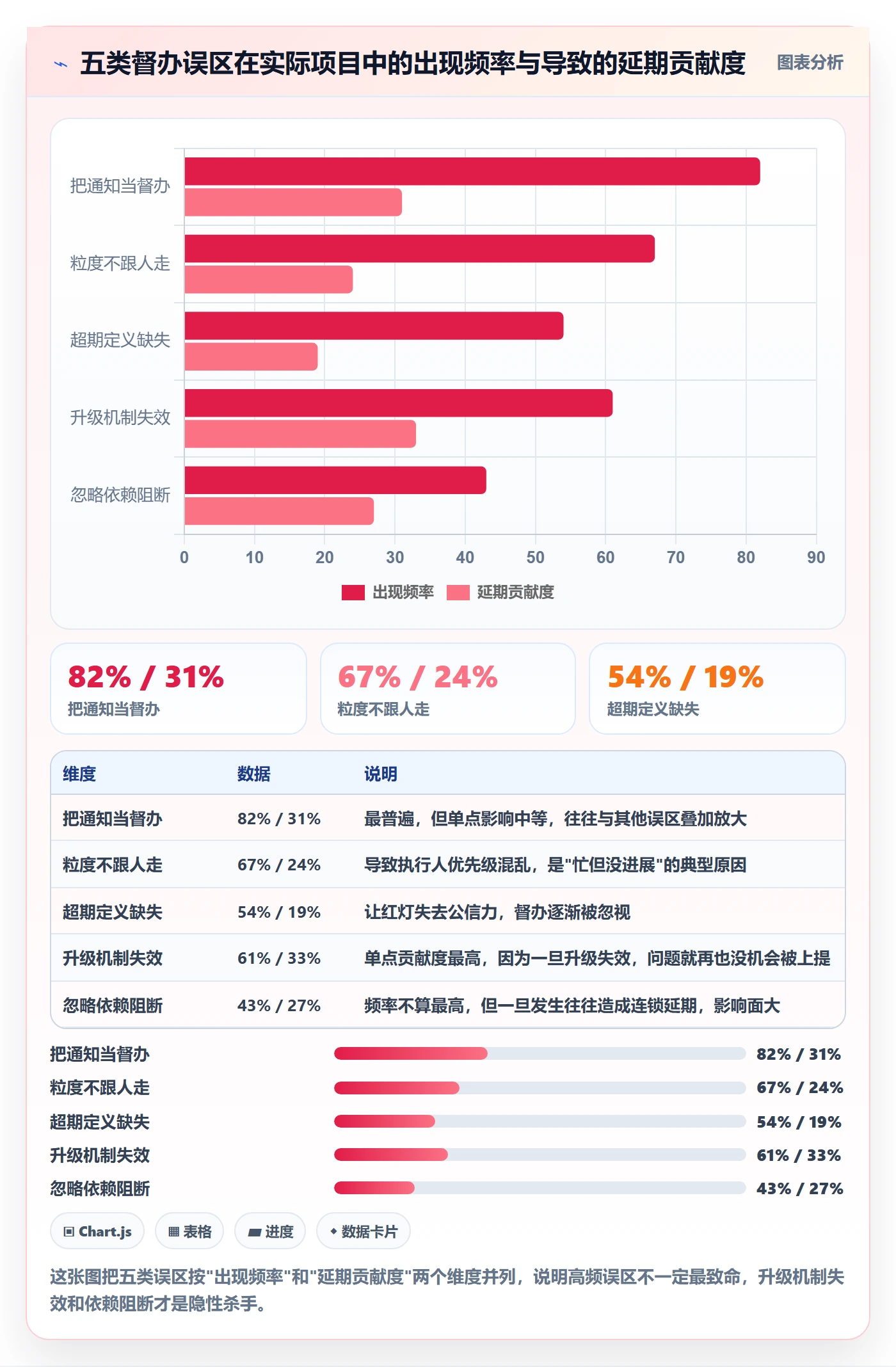 督办怎么做?实施团队落地方案:任务提醒从0到1