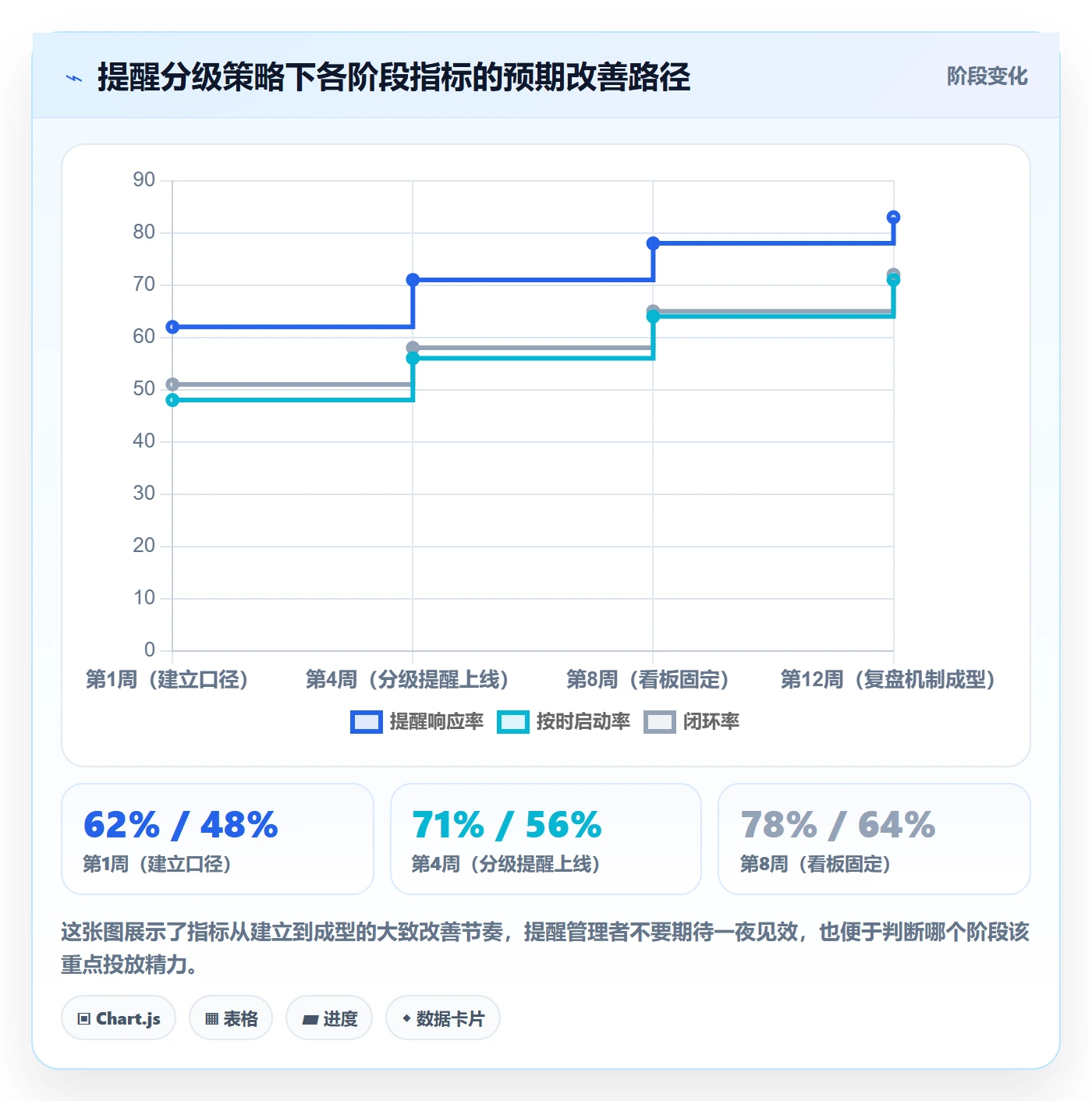 督办流程与规范:企业管理者任务提醒协同管理关键指标