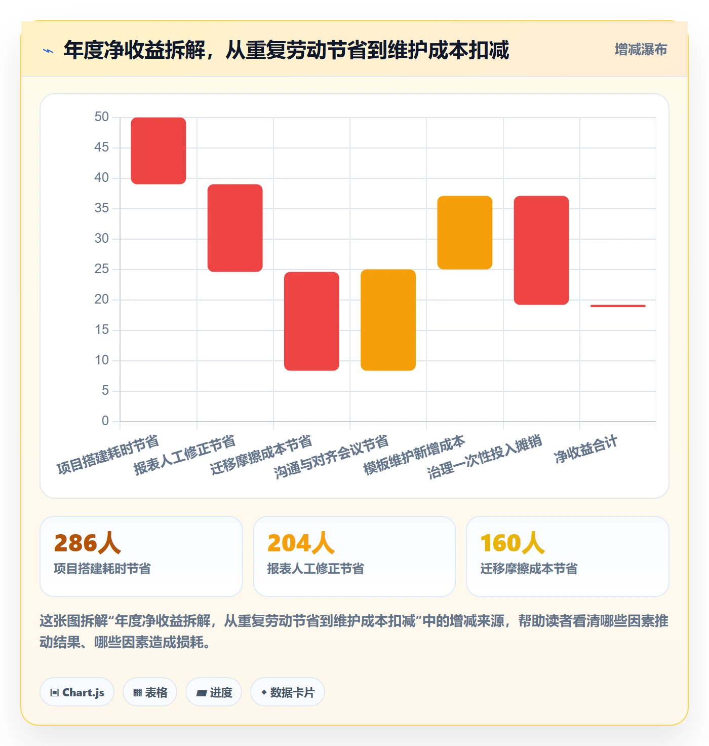 模板复用管理指南:跨部门团队如何做好项目模板,协同管理全流程
