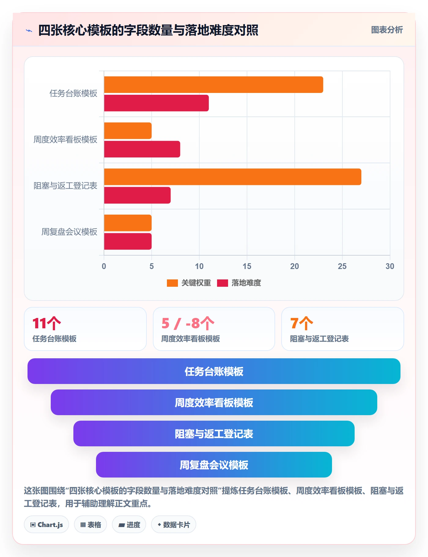 完成实操方法:实施团队提升任务执行效率的数据分析方法与模板
