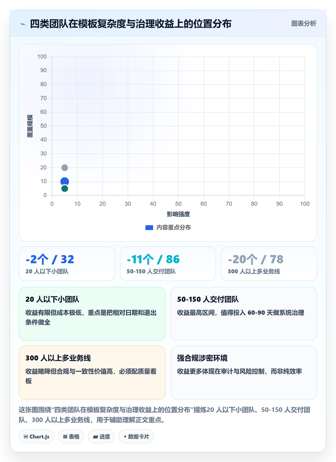 模板任务实操方法:实施团队提升项目模板效率的落地方案方法与模板