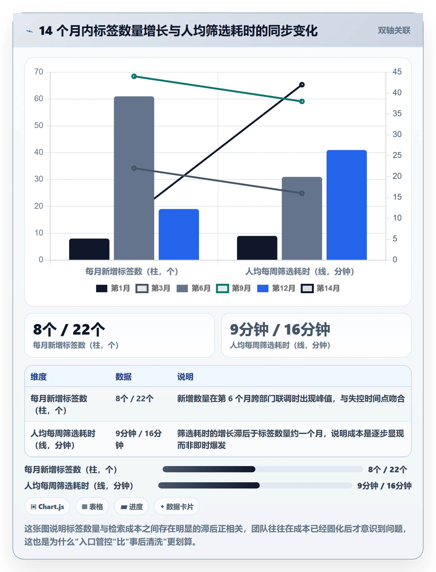 标签落地方案:跨部门团队开展任务属性的效率提升案例解析