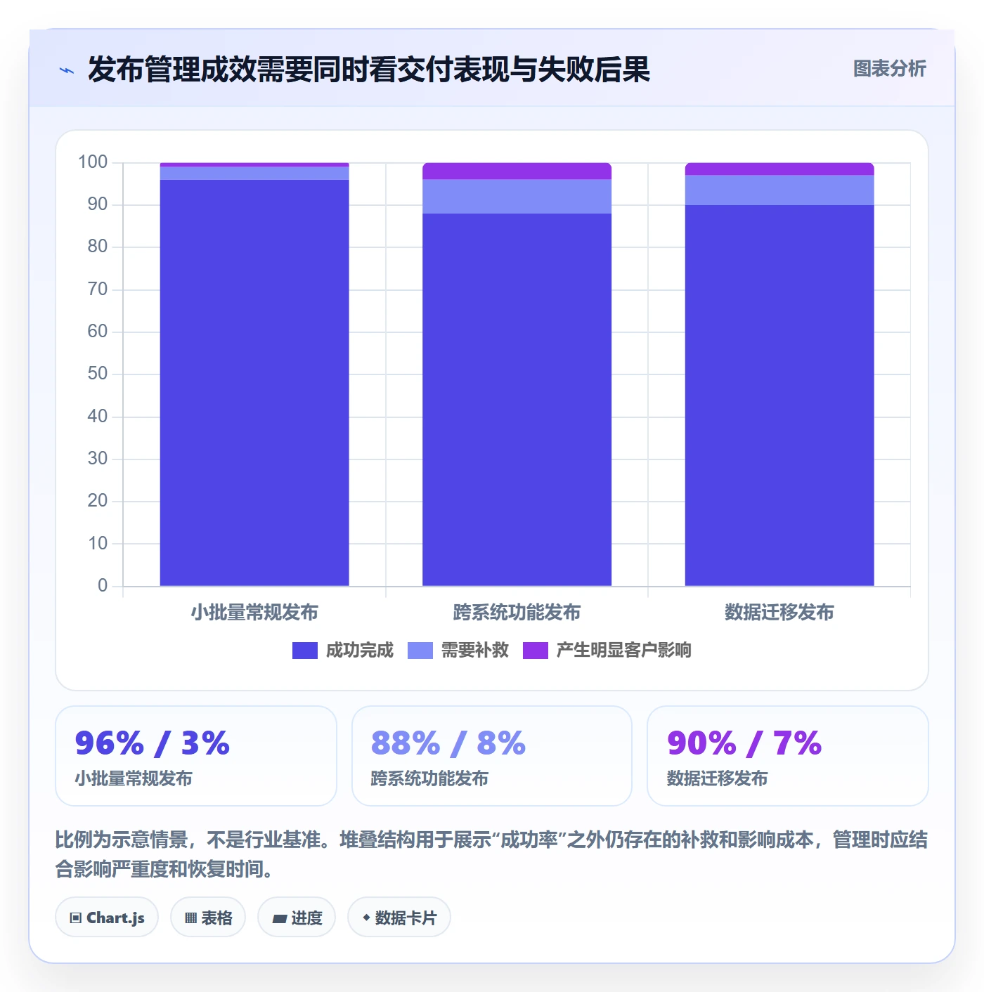 发布记录管理指南:管理层如何做好发布管理,实操方法全流程