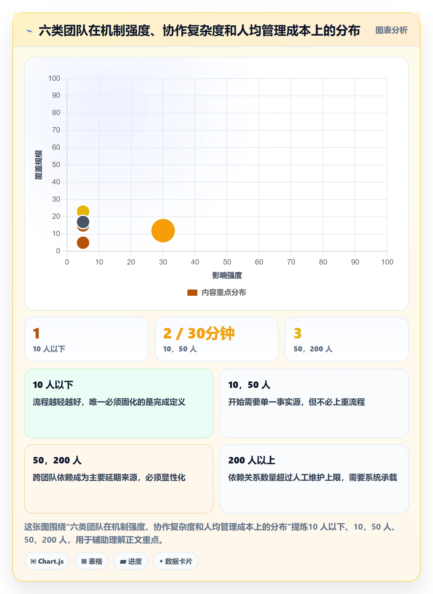 周进展管理指南:产品经理如何做好进度跟踪,协同管理全流程