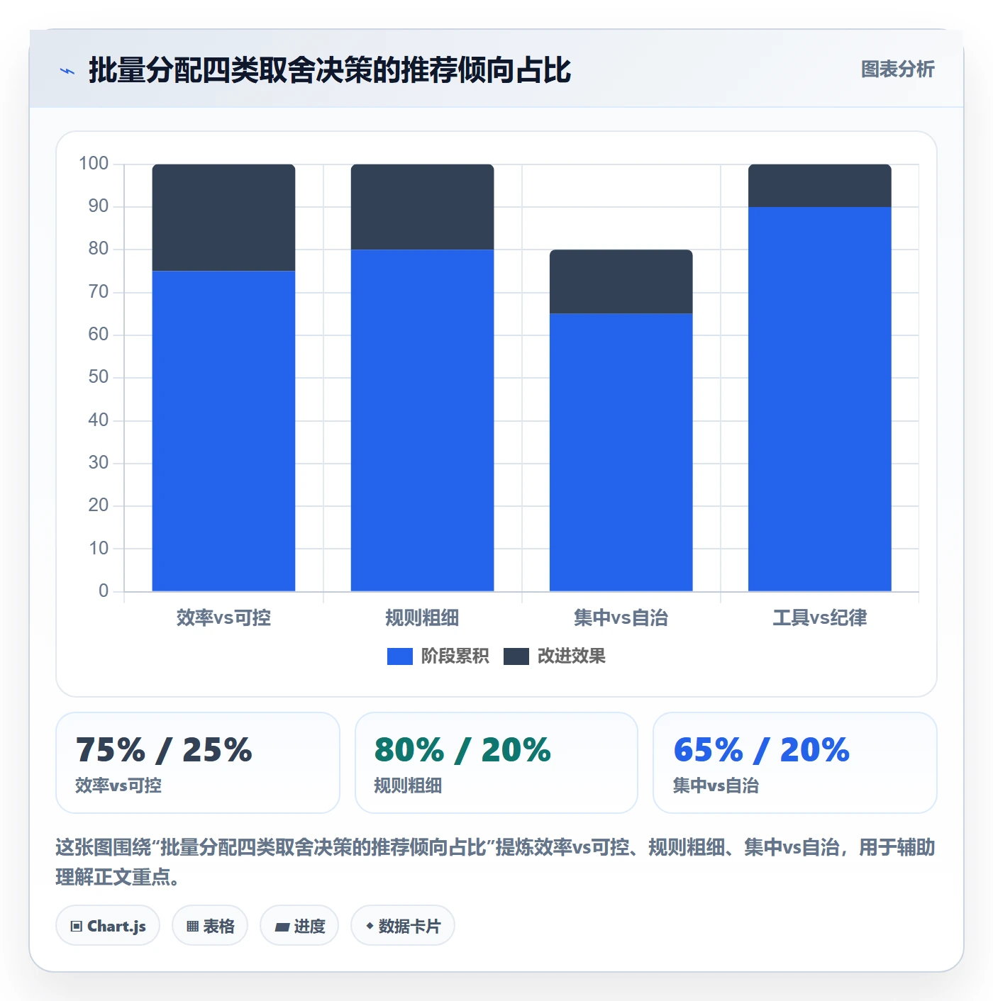 任务分派如何做好批量分配?研发团队落地方案与操作步骤
