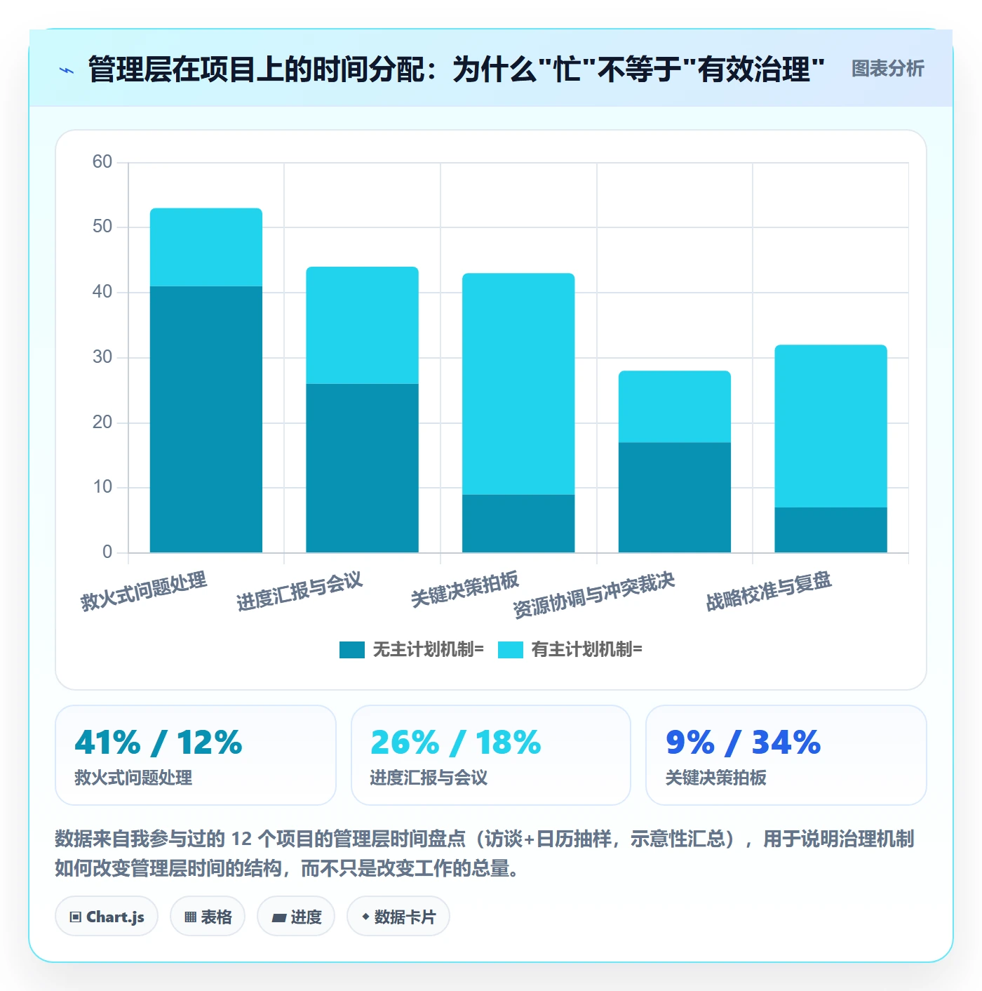 主计划怎么做？管理层落地方案：项目规划从0到1
