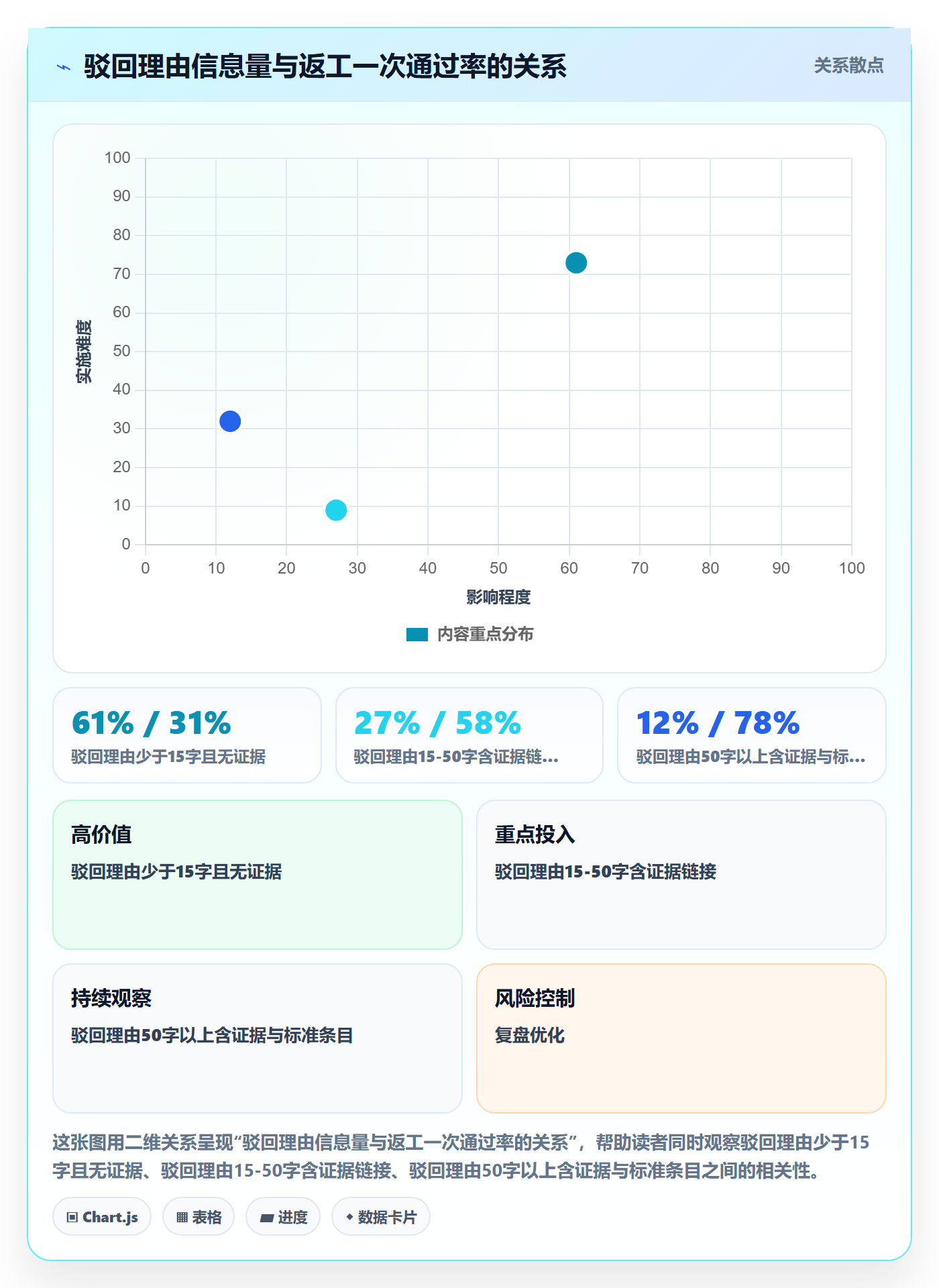 任务验收如何做好驳回?跨部门团队制度设计与操作步骤