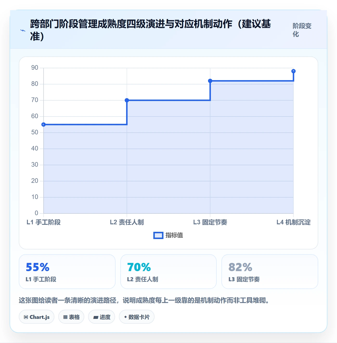 阶段进度管理指南:跨部门团队如何做好进度管理,流程优化全流程