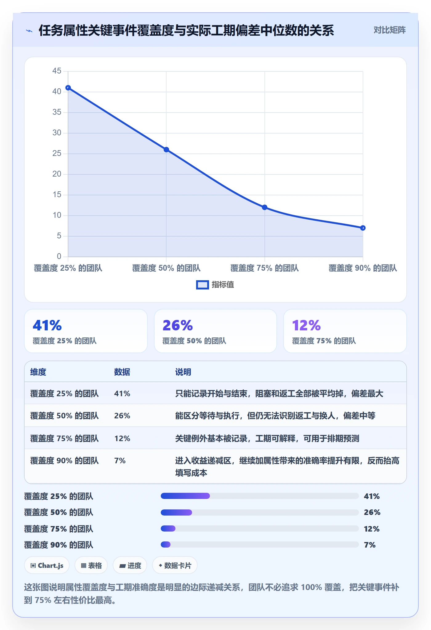 任务属性如何做好实际工期？项目成员流程优化与操作步骤