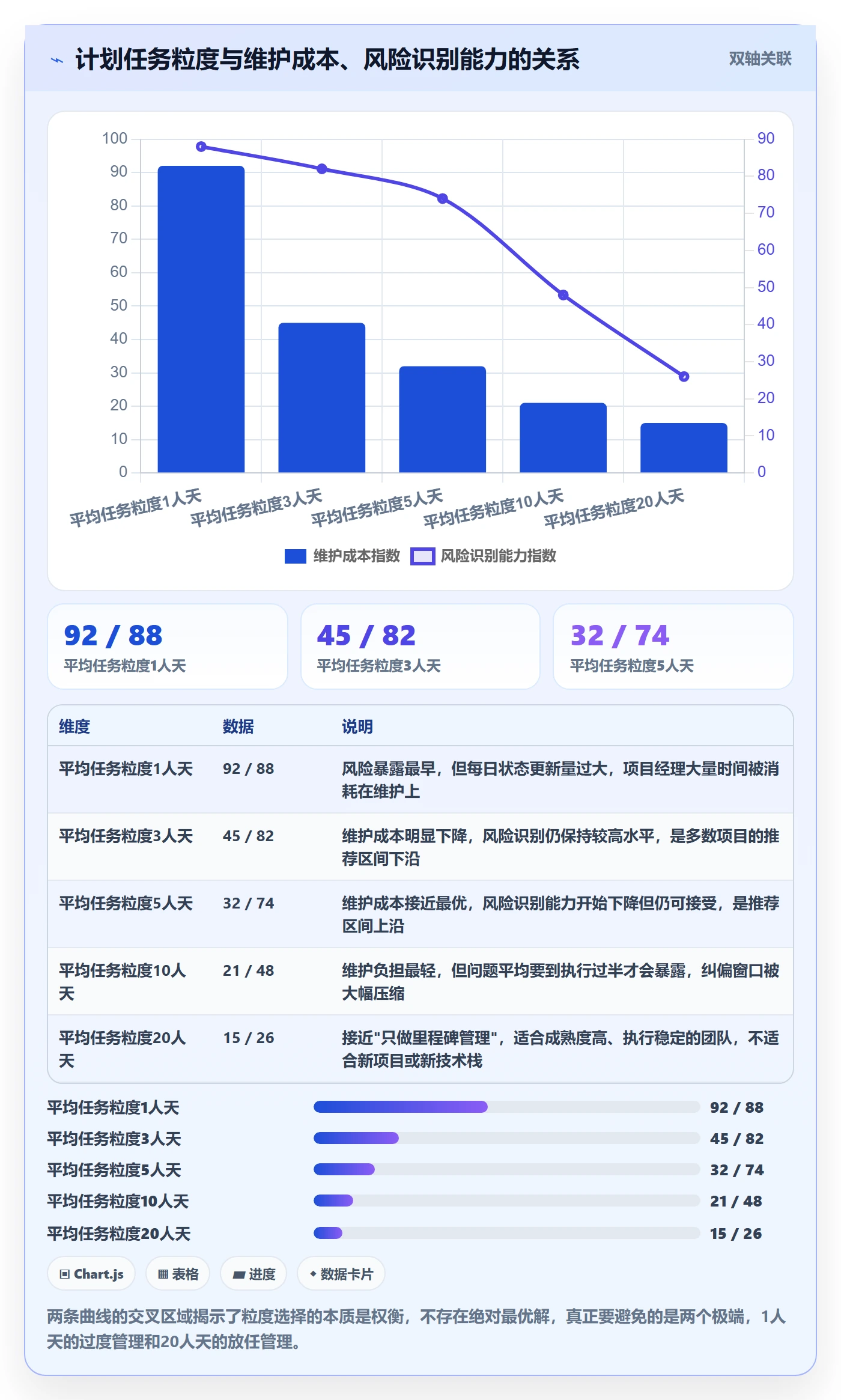 项目规划阶段计划教程:实施团队最佳实践,避坑指南