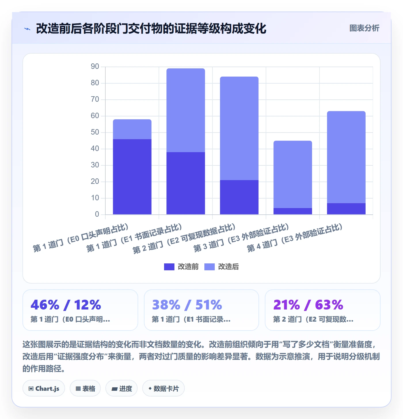 阶段门落地方案:跨部门团队开展项目阶段的实操方法案例解析