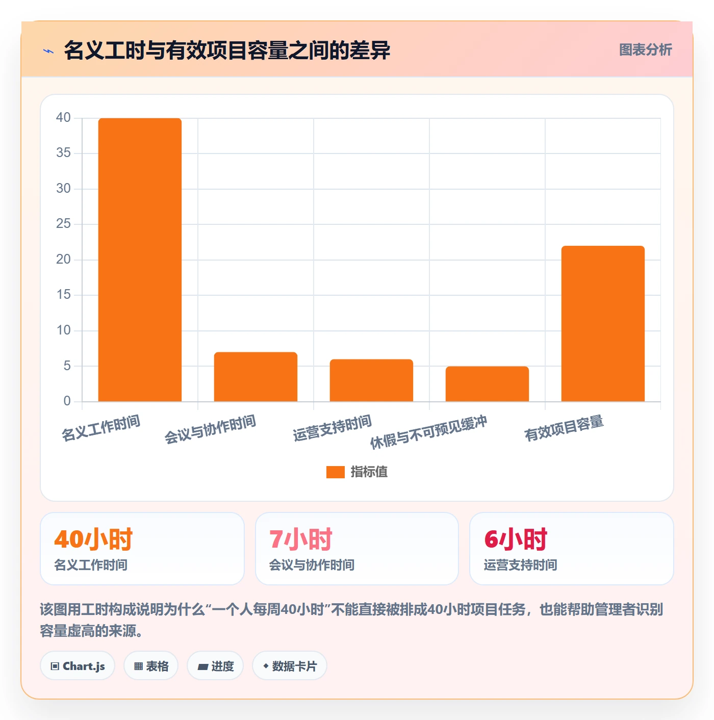 资源冲突怎么做？产品经理制度设计：人力资源计划从0到1