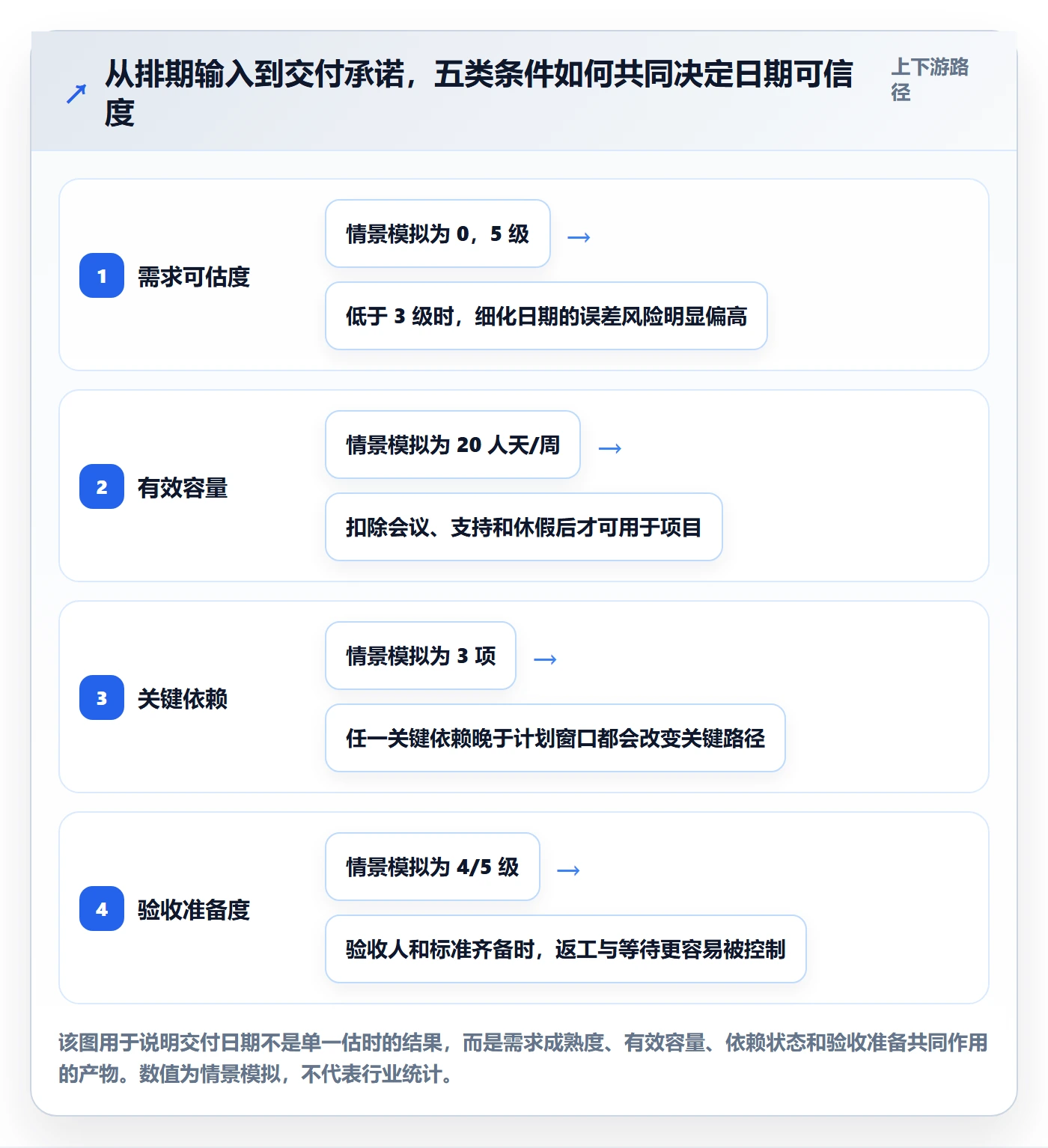 需求排期资源评估全流程：项目负责人落地方案与一文讲清