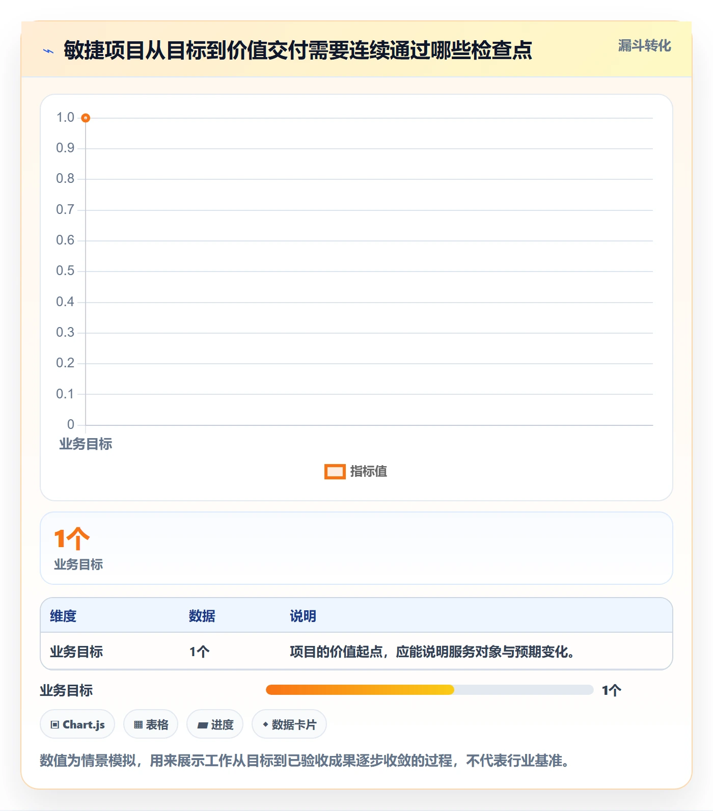 敏捷管理指南：项目经理如何做好敏捷项目，实操方法全流程