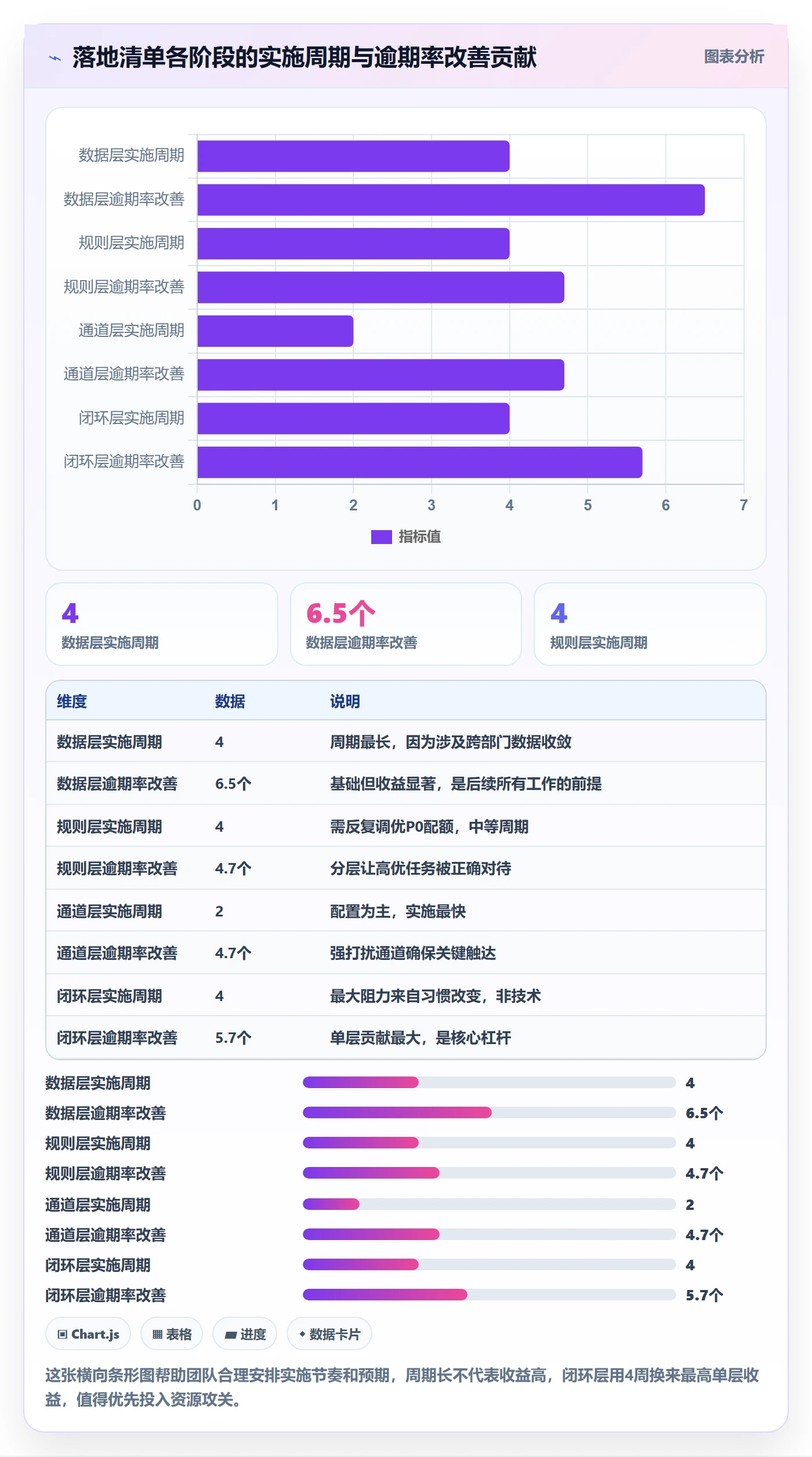 到期提醒管理方法大全:跨部门团队任务提醒实操方法落地清单