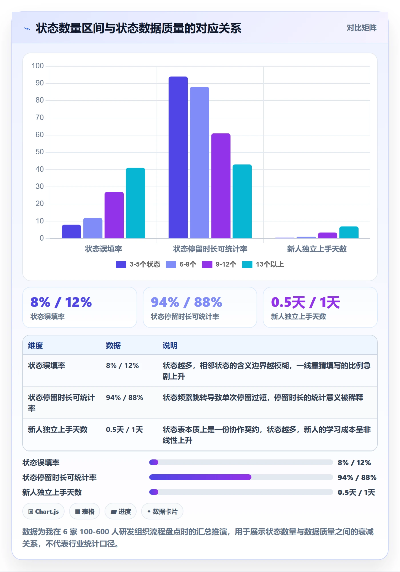 状态怎么做？管理层实操方法：任务属性从0到1