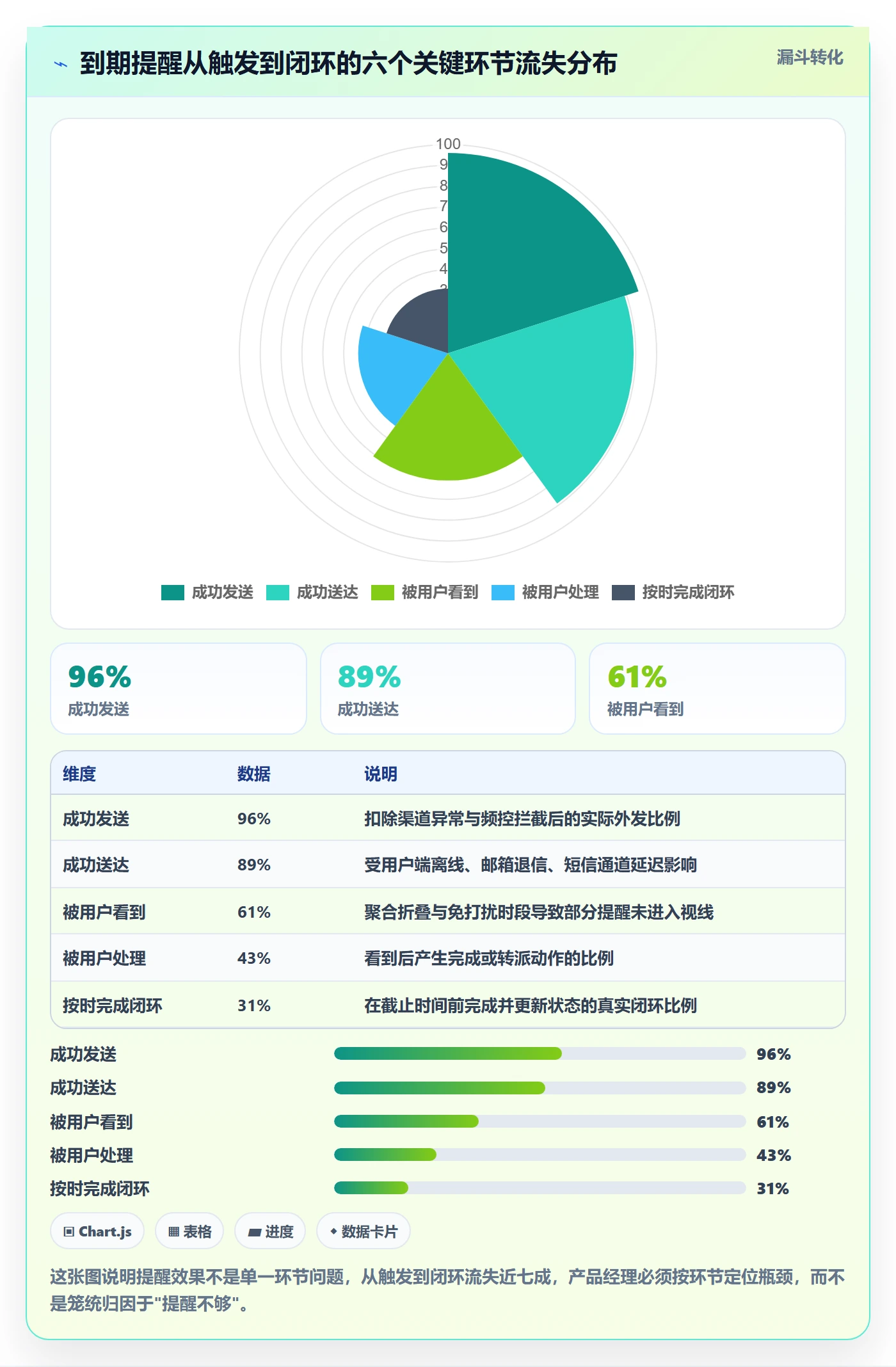 到期提醒最佳实践：产品经理任务提醒流程优化，常见问题