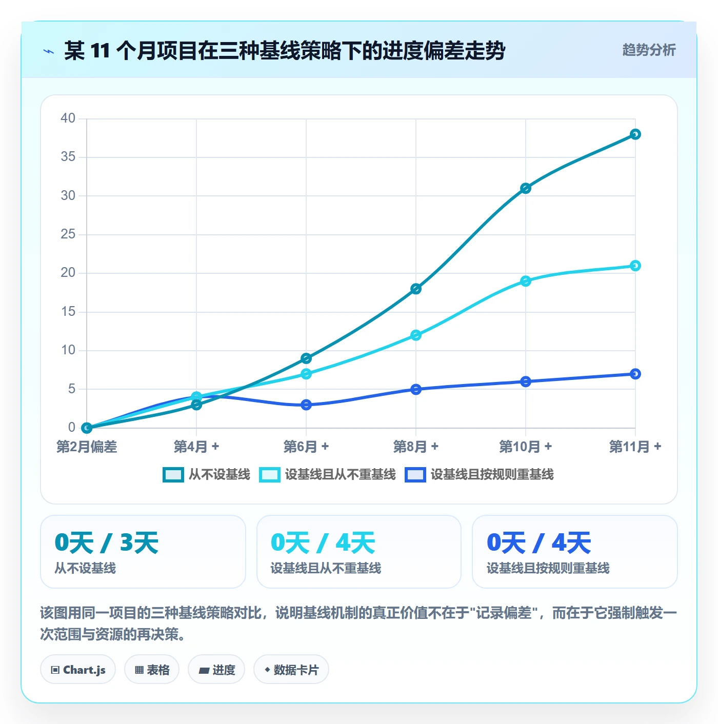 里程碑计划怎么做?项目成员落地方案:里程碑从0到1