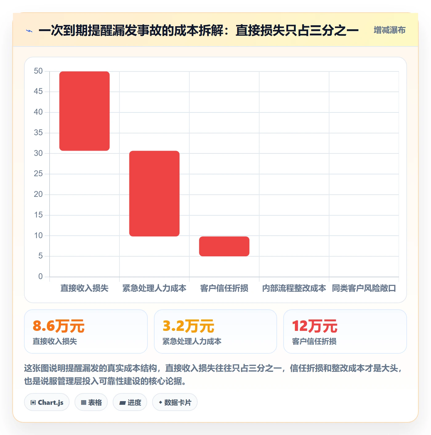任务提醒到期提醒全流程:产品经理风险控制与一文讲清