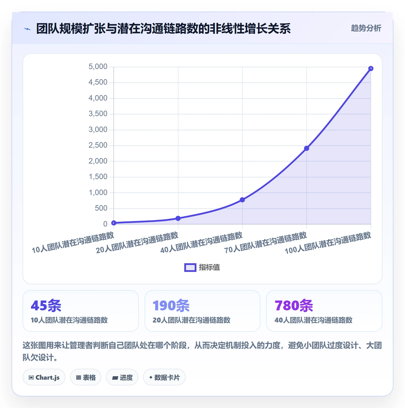 多人任务管理指南：企业管理者如何做好任务分派，落地方案全流程