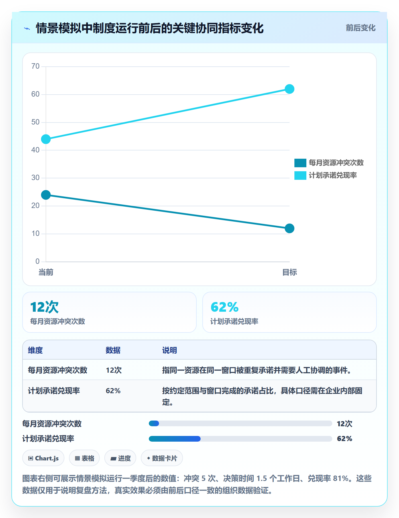 资源落地方案:跨部门团队开展资源管理的制度设计案例解析