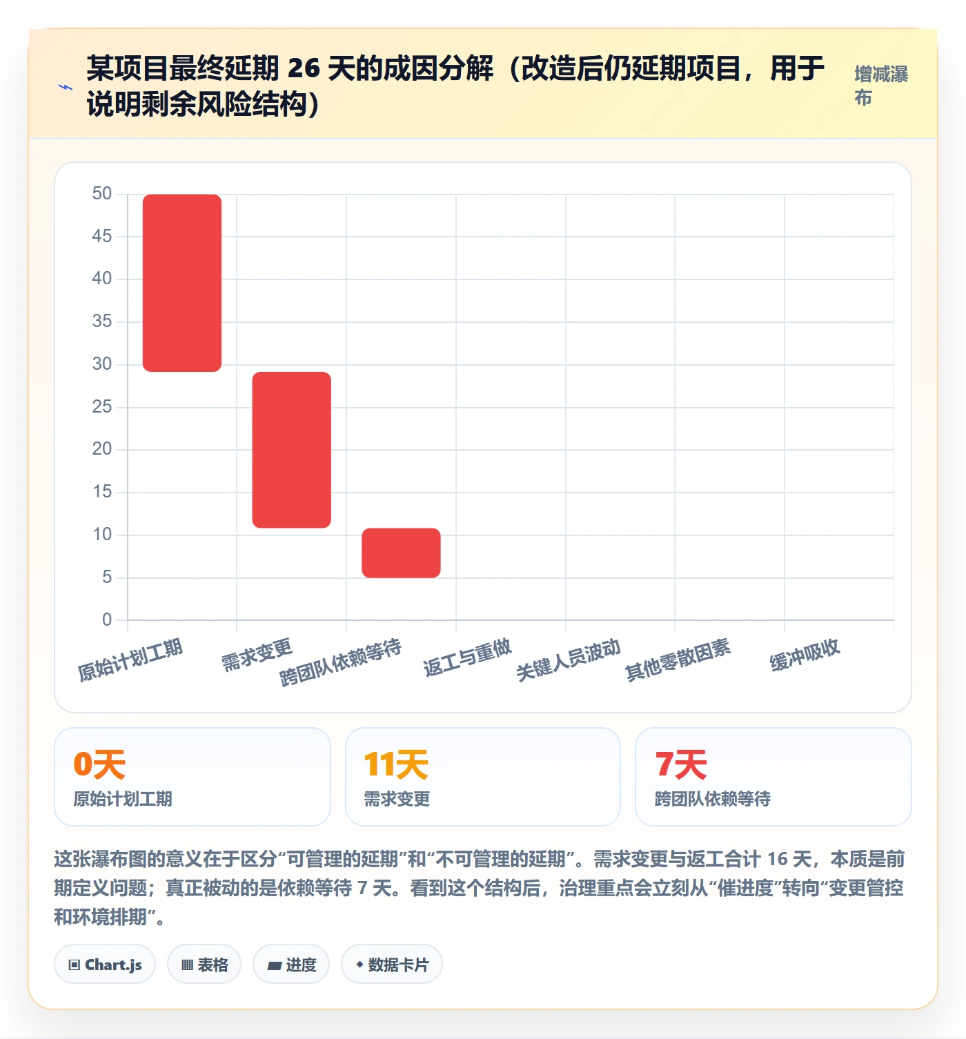 任务进度管理方法大全：项目经理进度管理入门指南落地清单