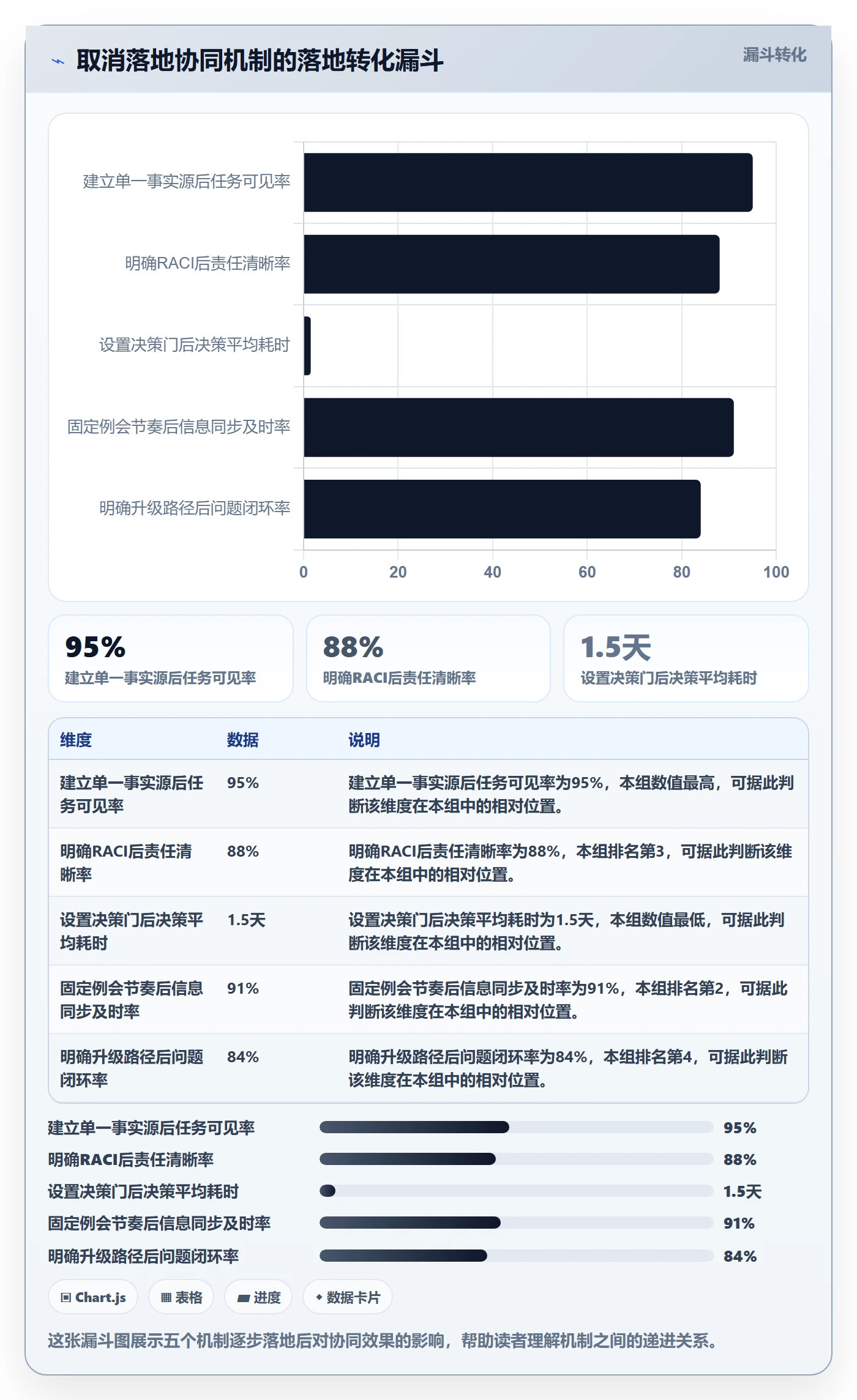 取消落地方案:实施团队开展任务执行的协同管理案例解析