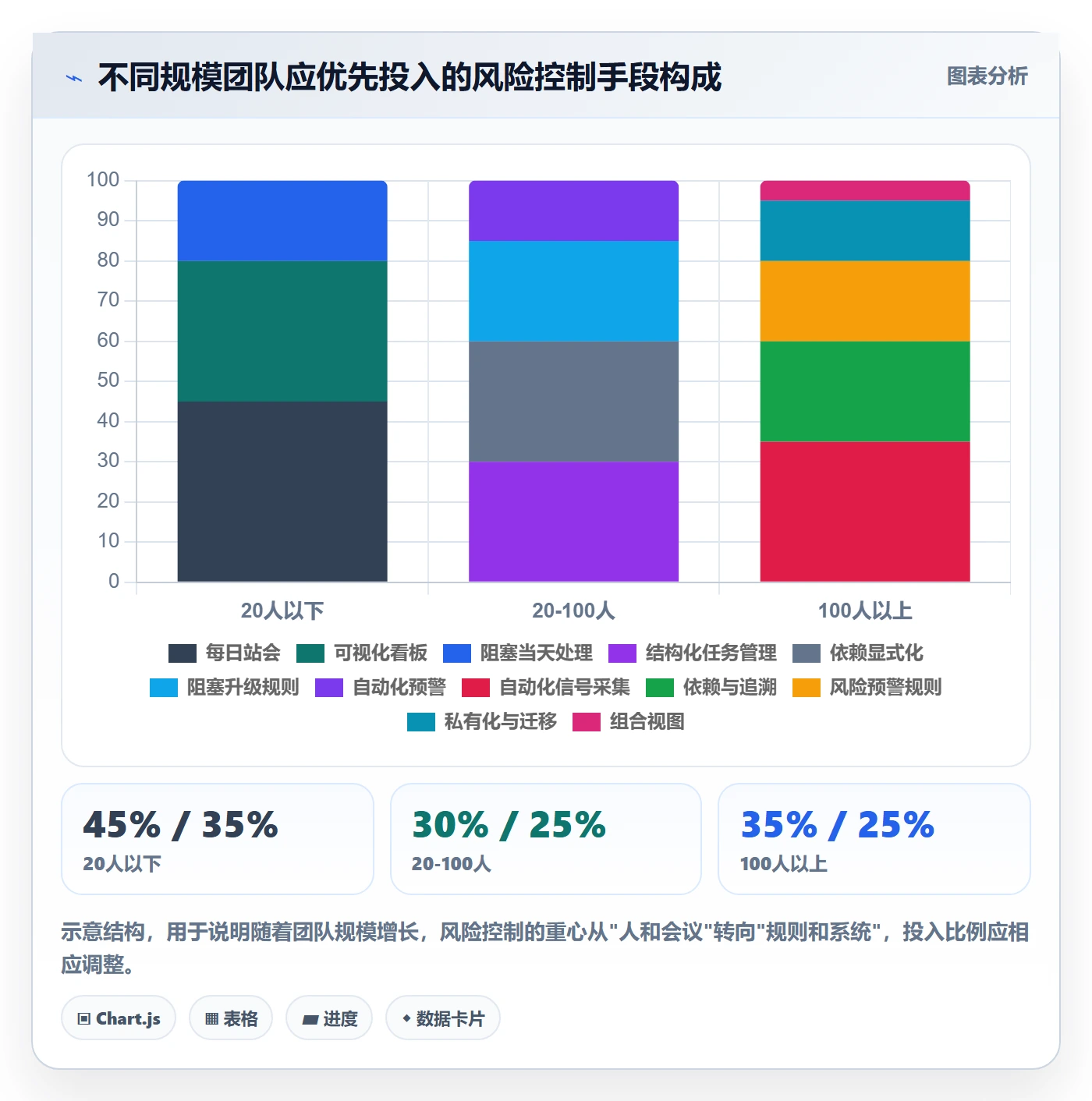 进展最佳实践:研发团队进度跟踪风险控制,常见问题