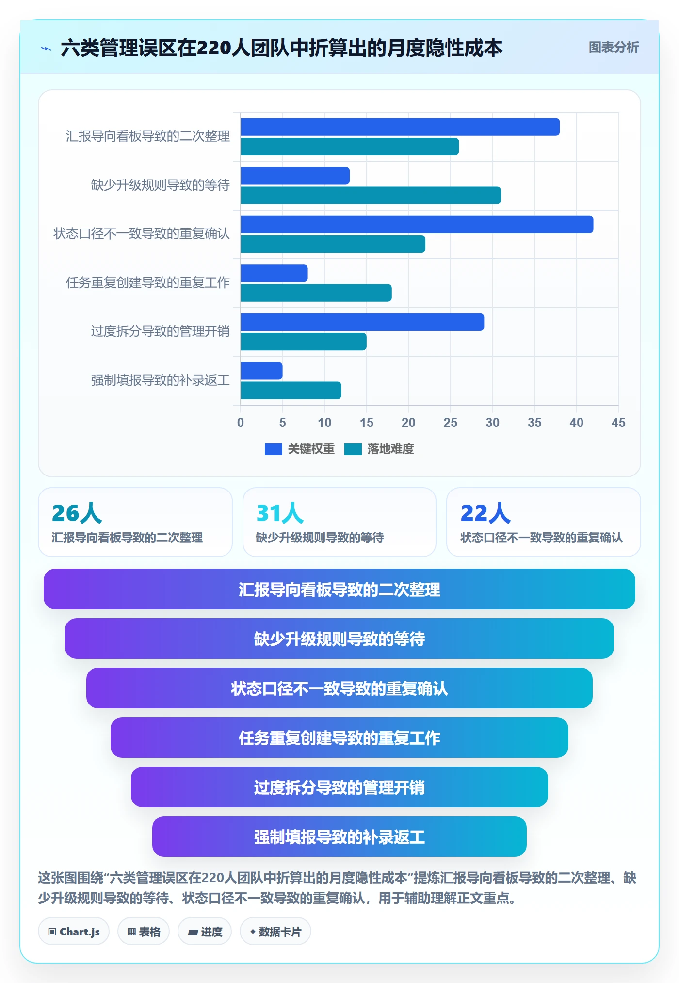 完成实操方法:PMO提升任务执行效率的实操方法方法与模板