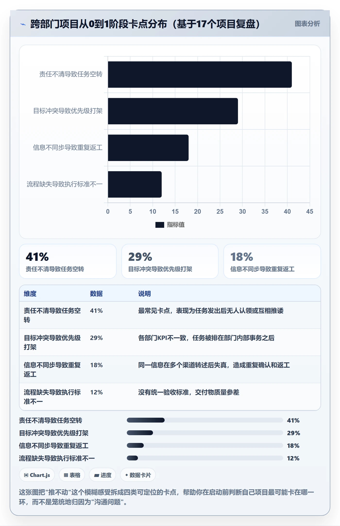 开始怎么做?跨部门团队流程优化:任务执行从0到1